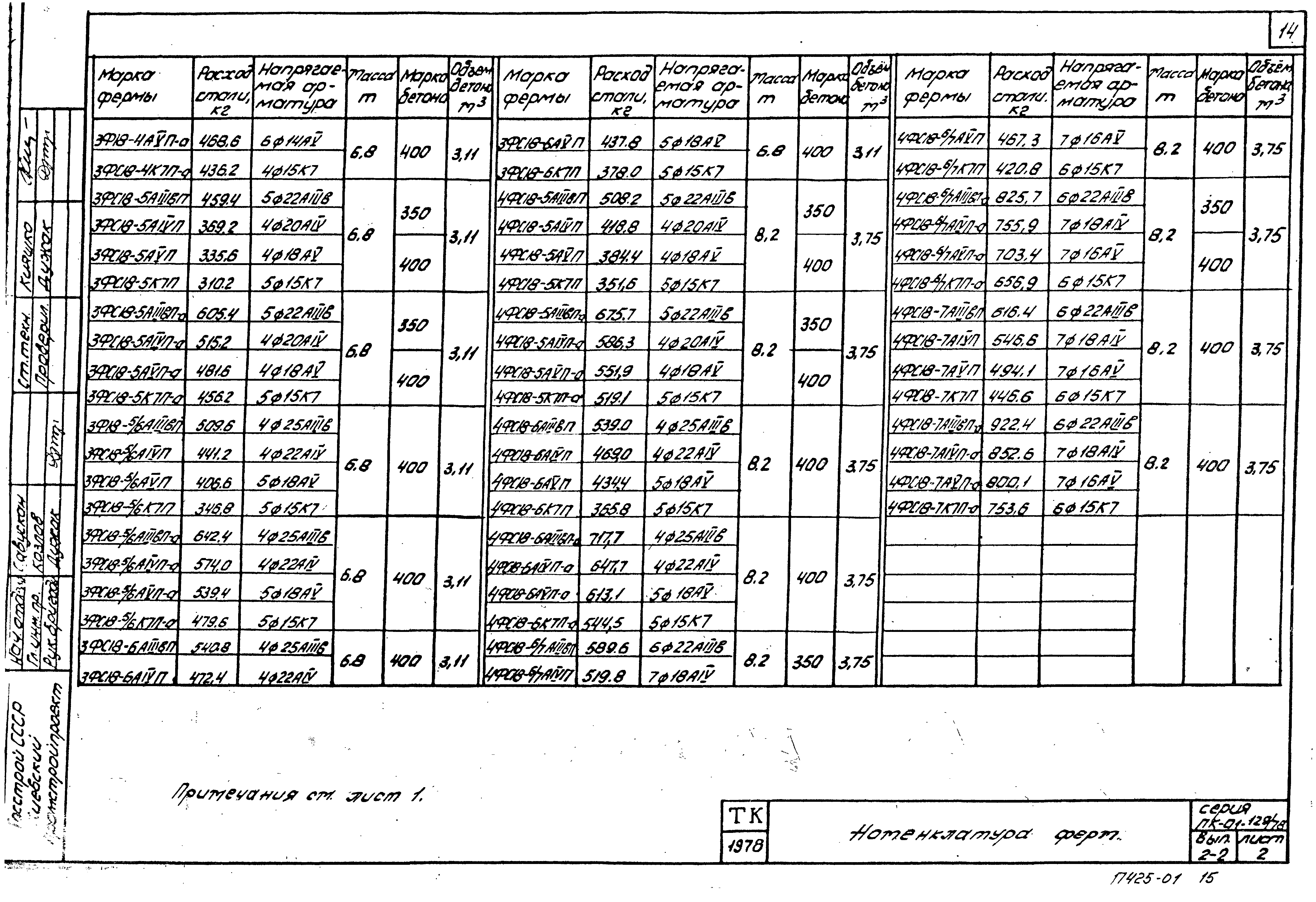 Серия ПК-01-129/78