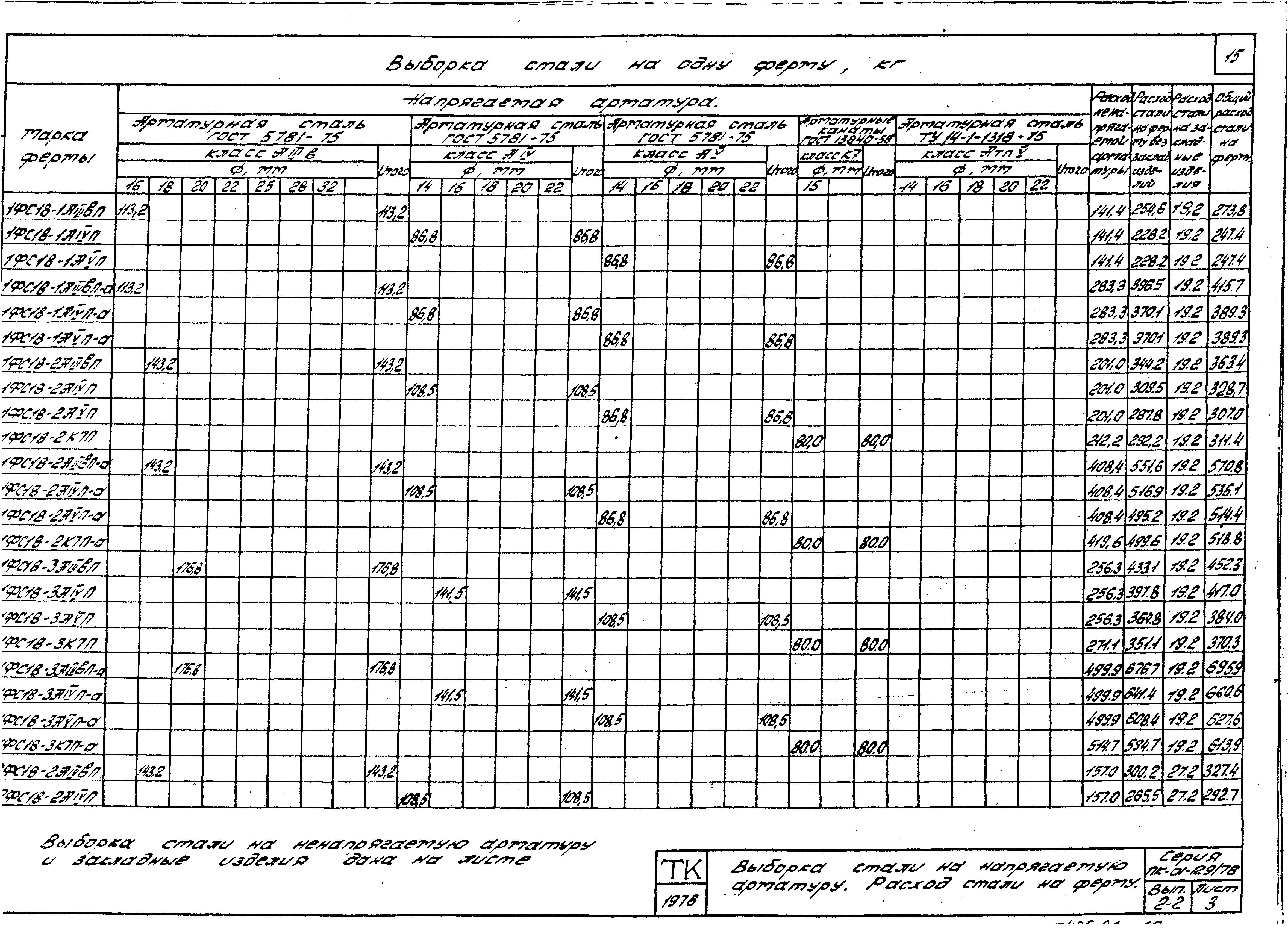 Серия ПК-01-129/78