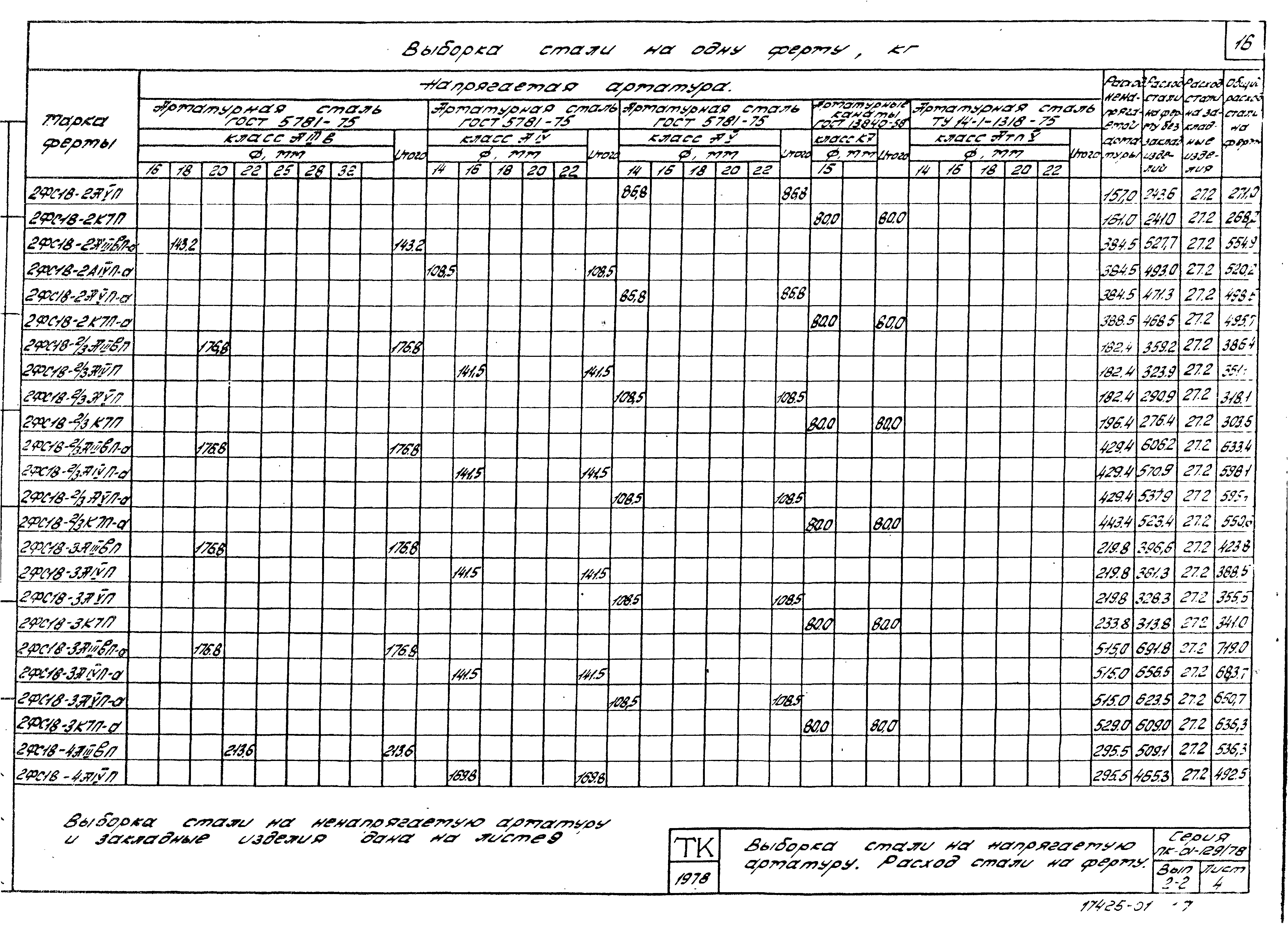 Серия ПК-01-129/78