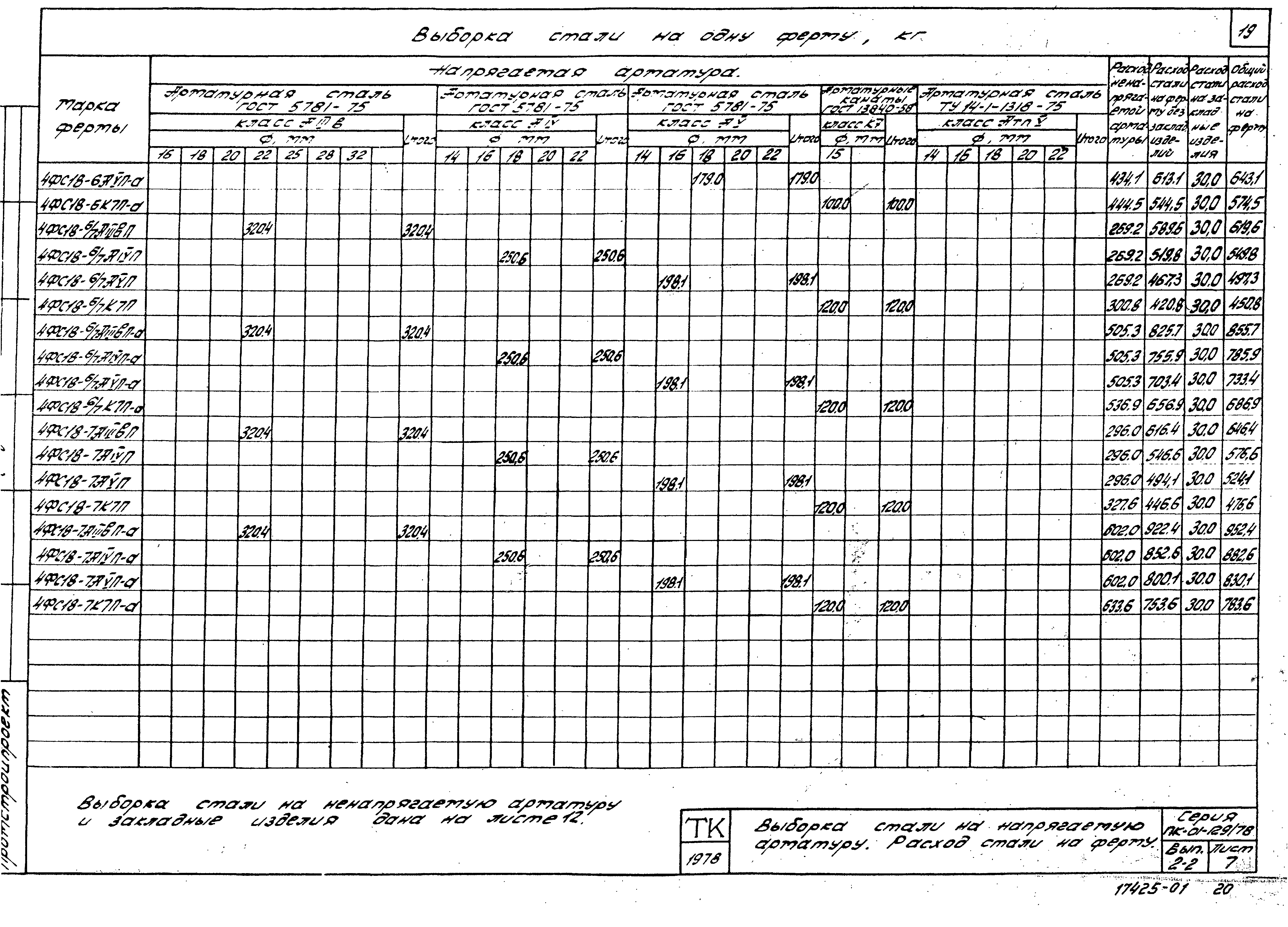 Серия ПК-01-129/78