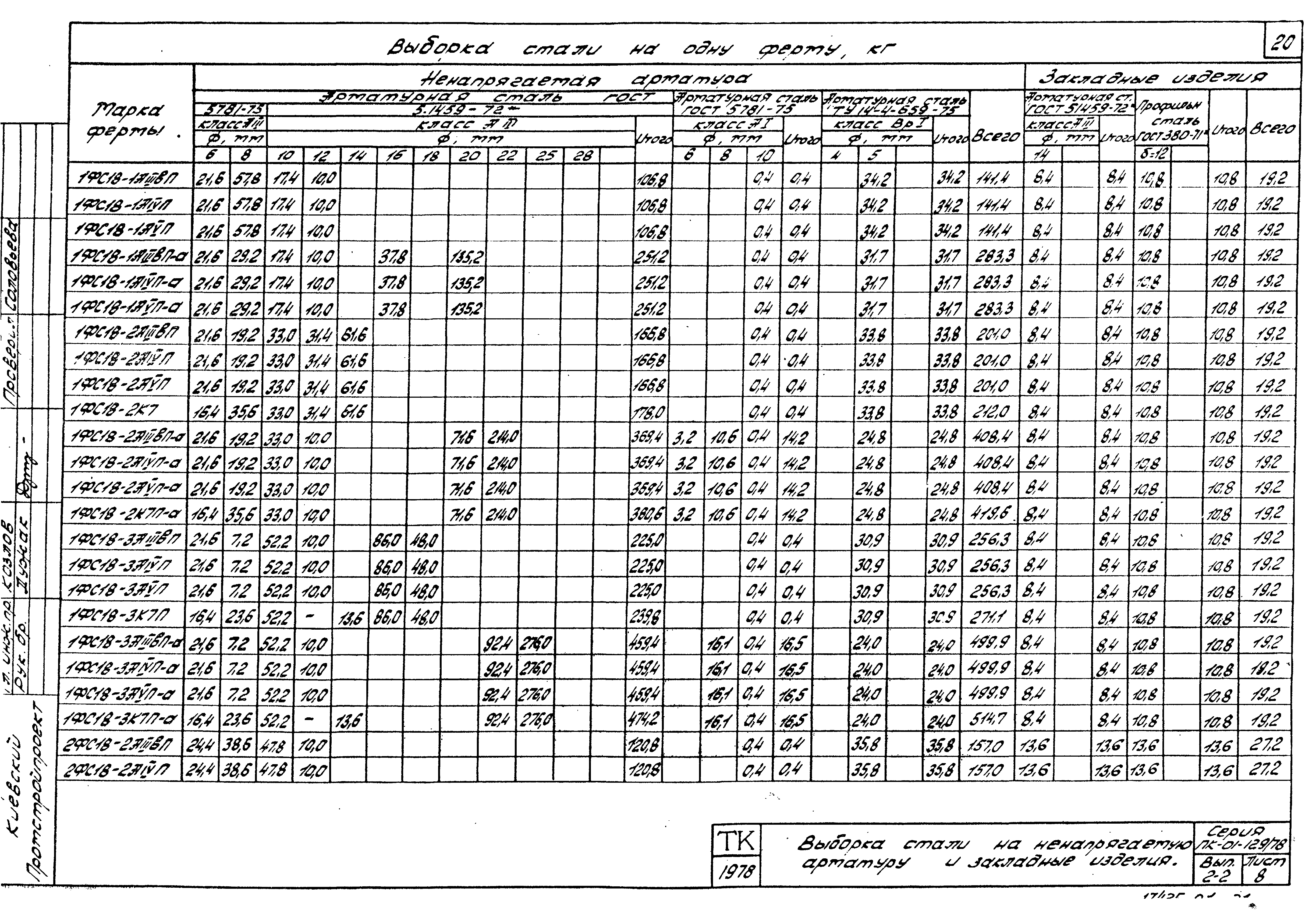 Серия ПК-01-129/78