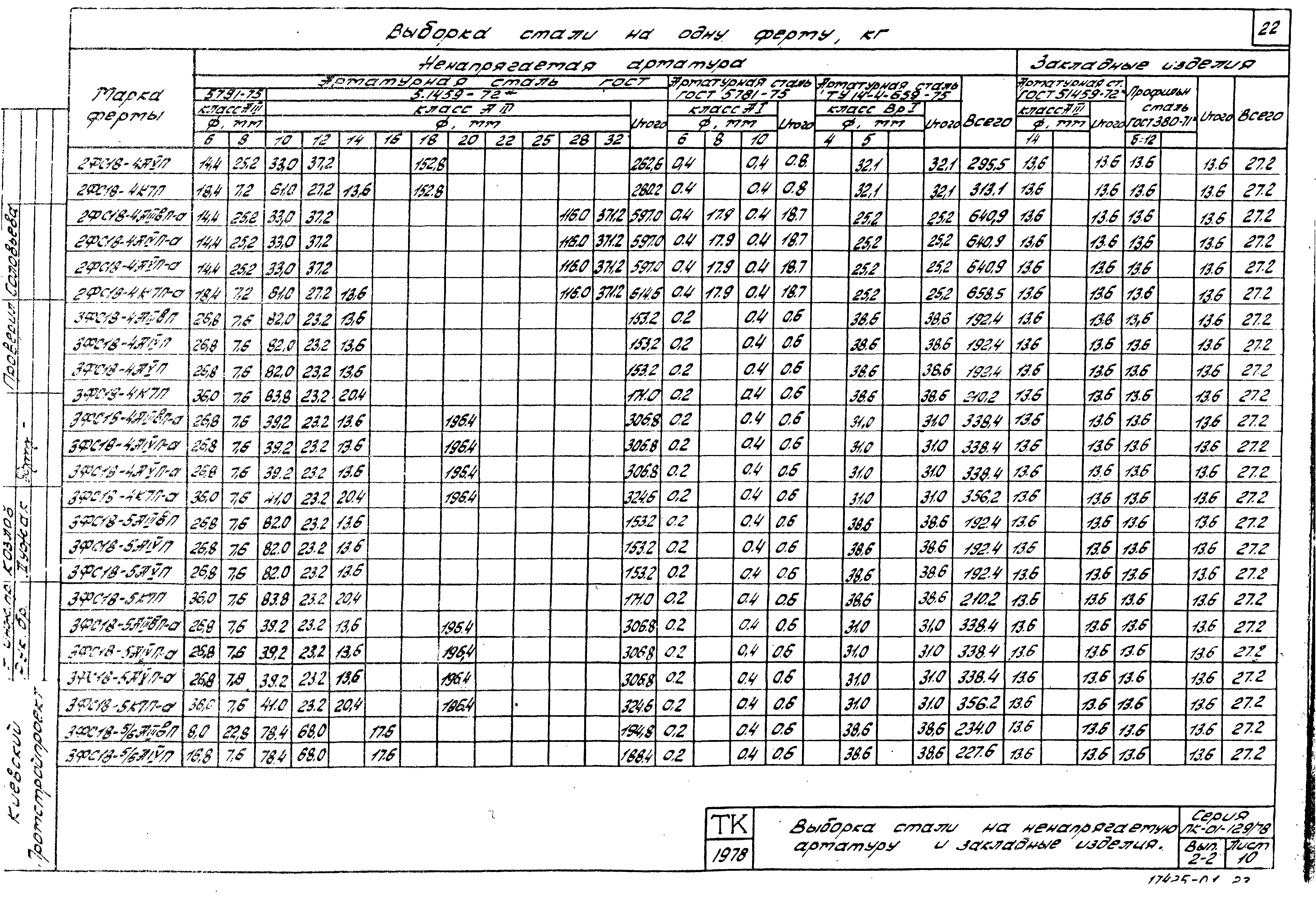 Серия ПК-01-129/78