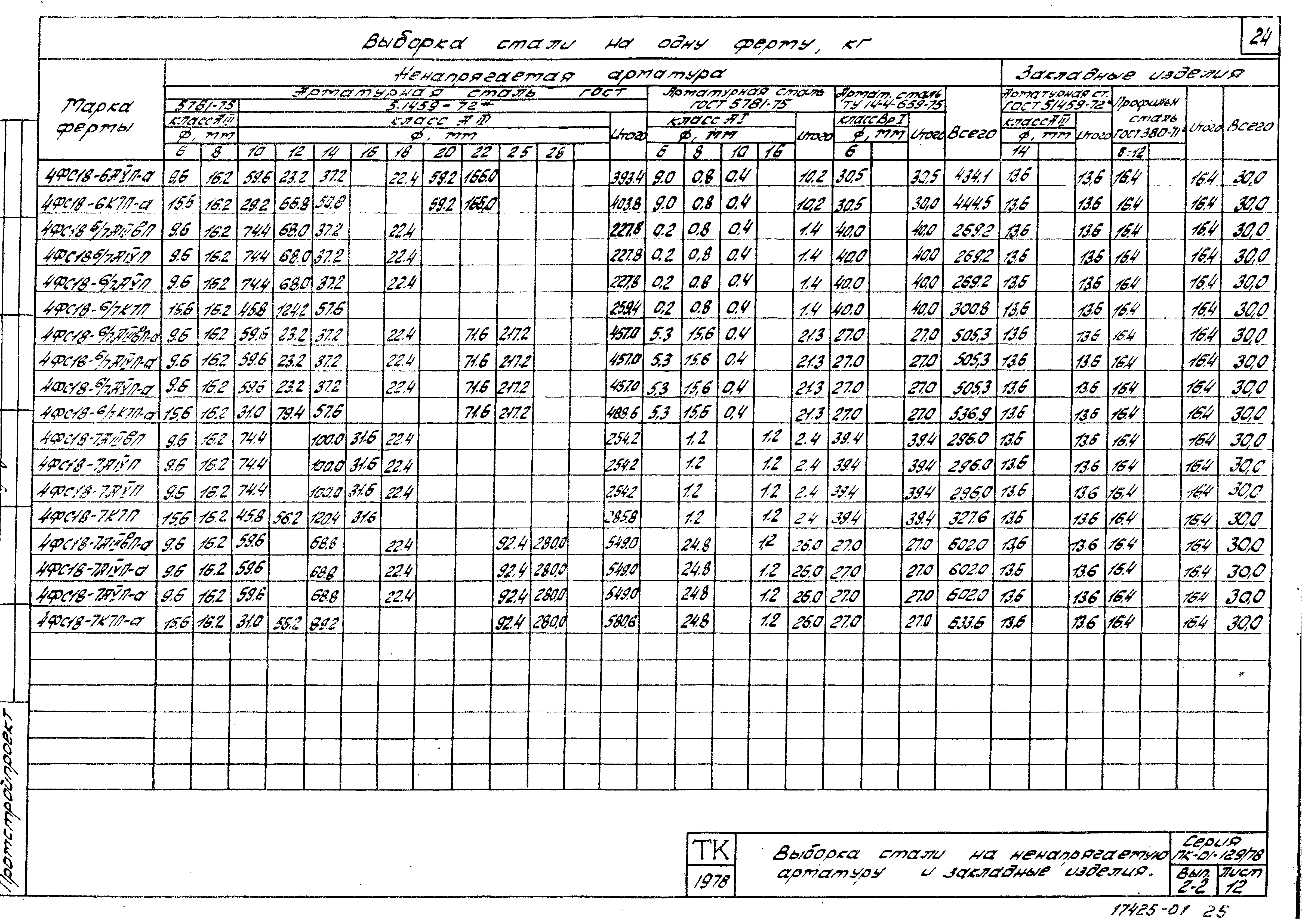 Серия ПК-01-129/78