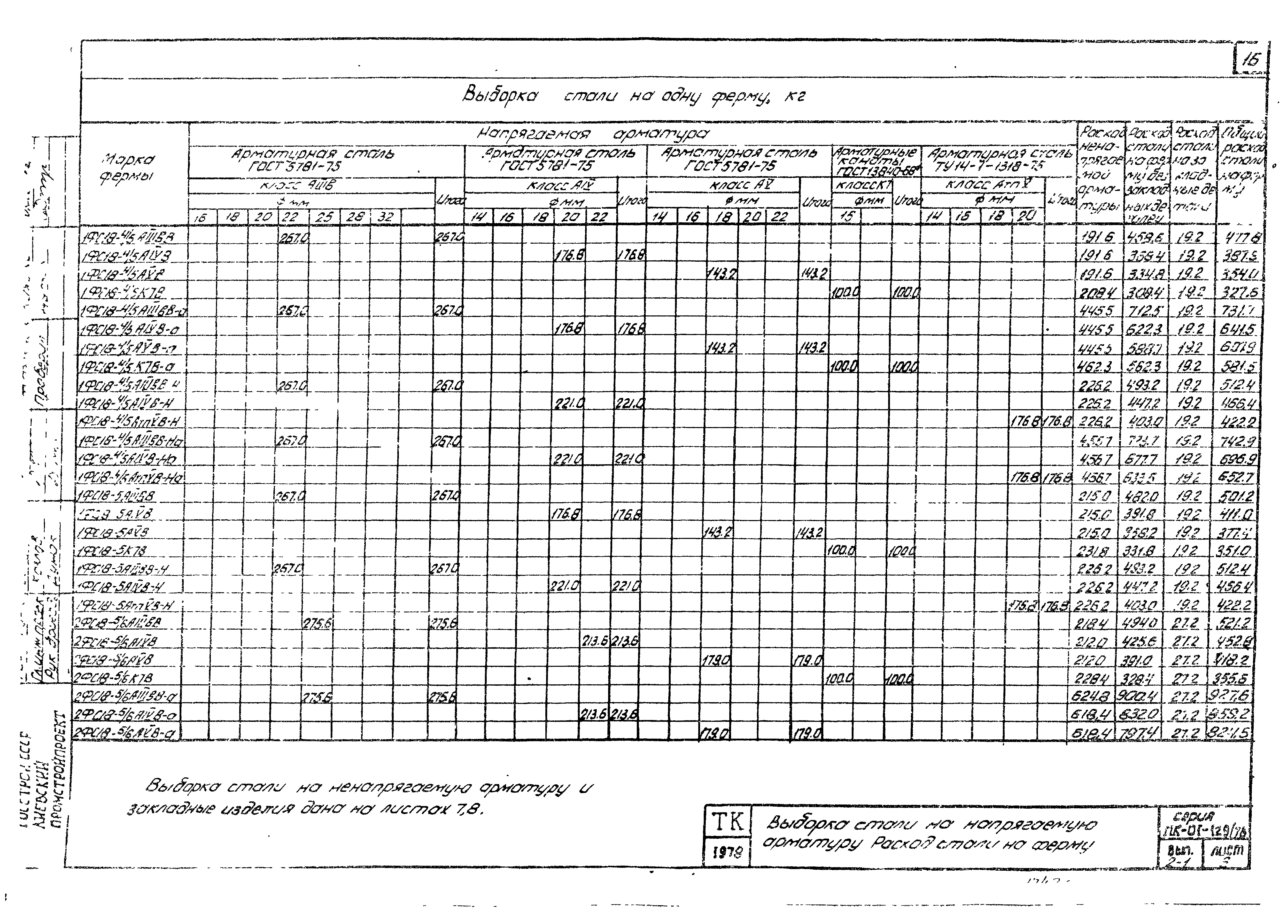 Серия ПК-01-129/78