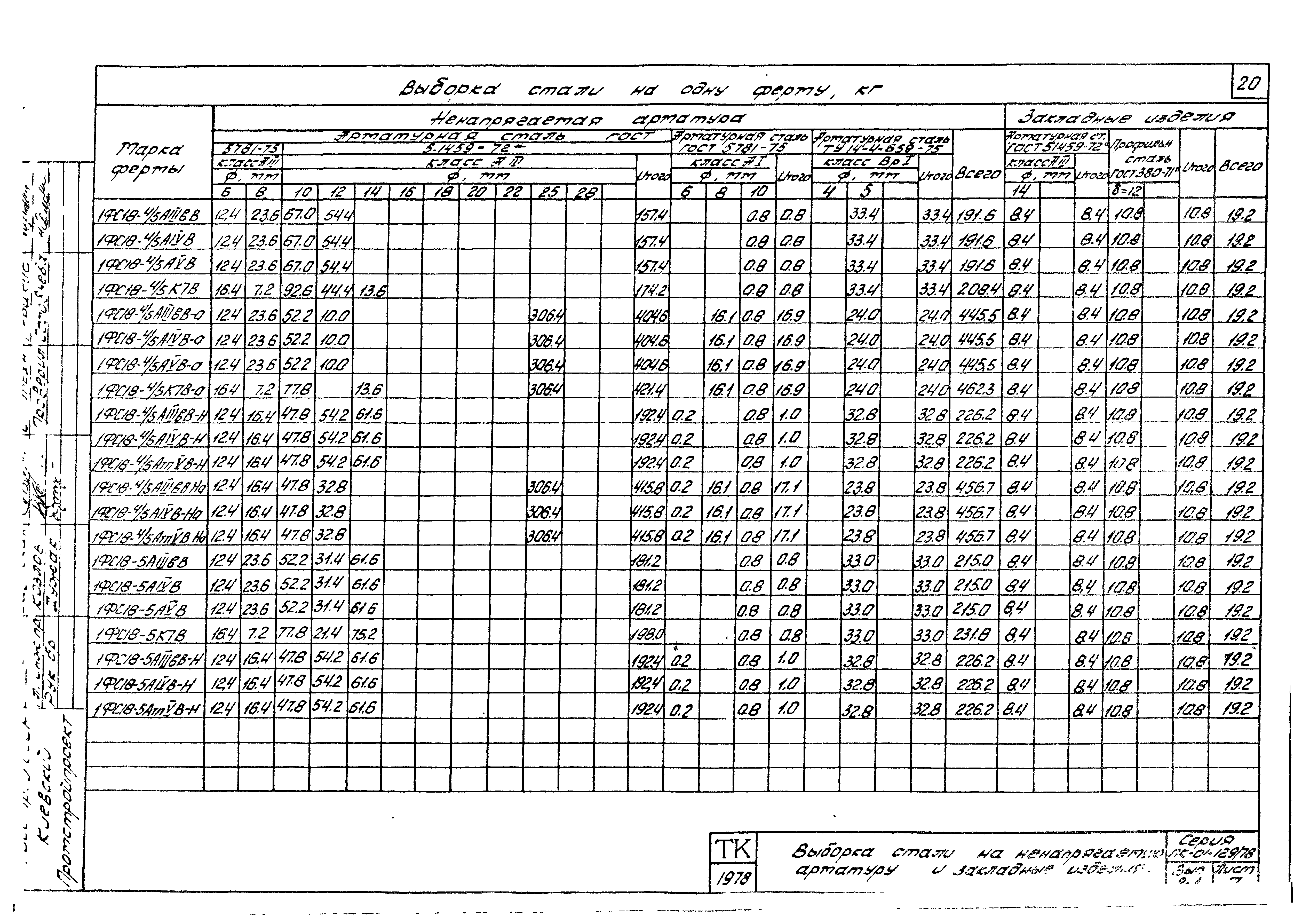 Серия ПК-01-129/78