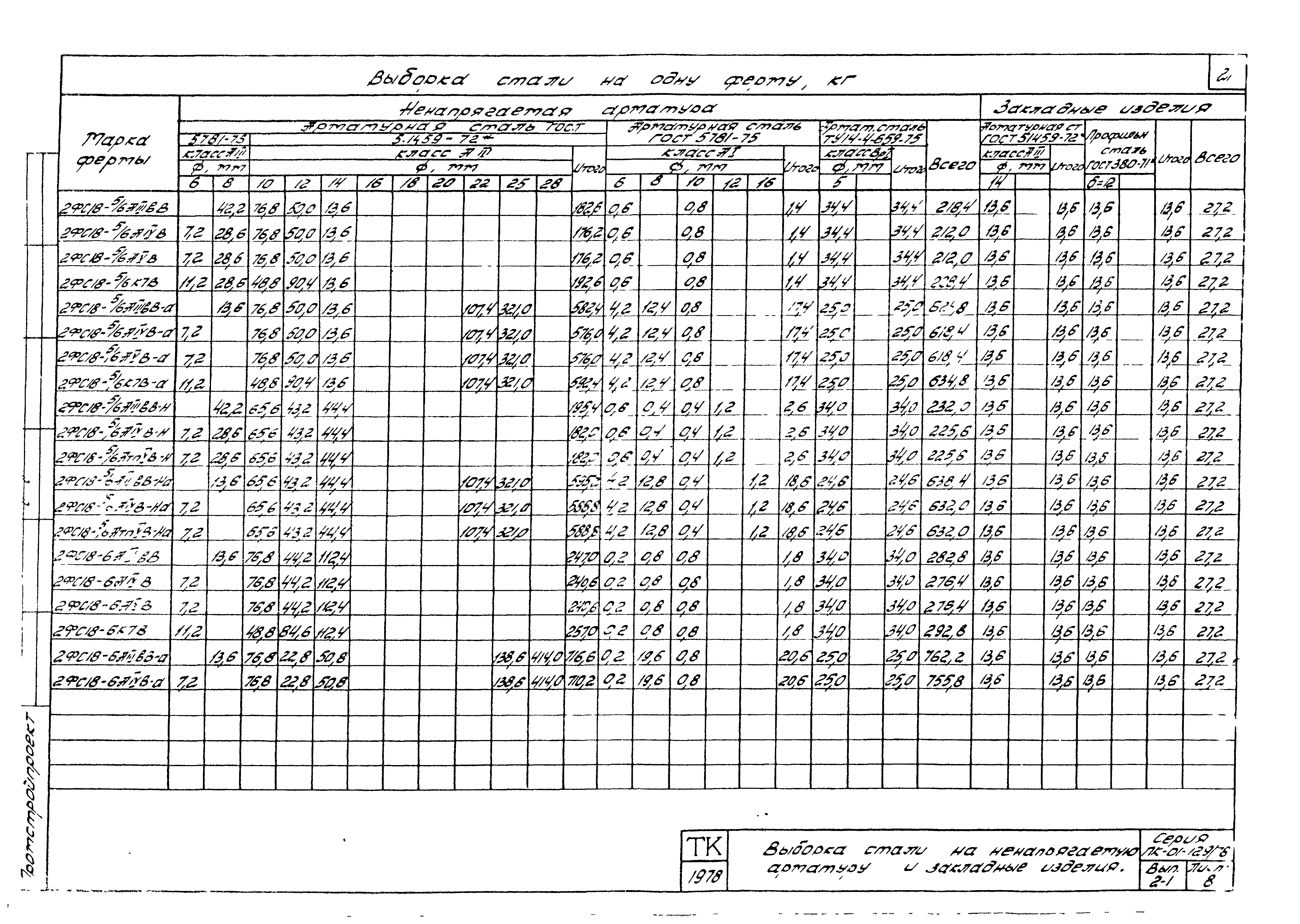 Серия ПК-01-129/78