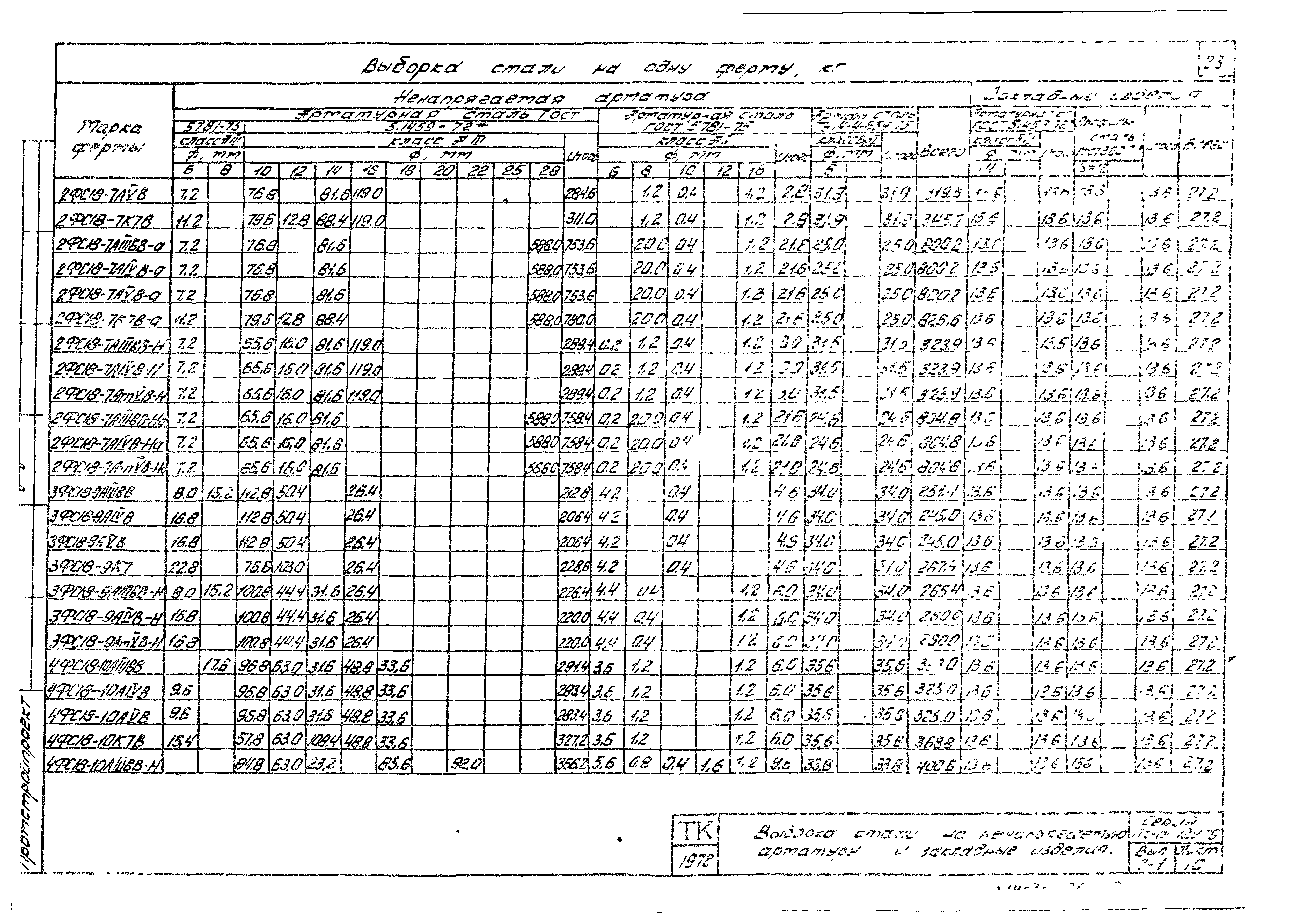 Серия ПК-01-129/78