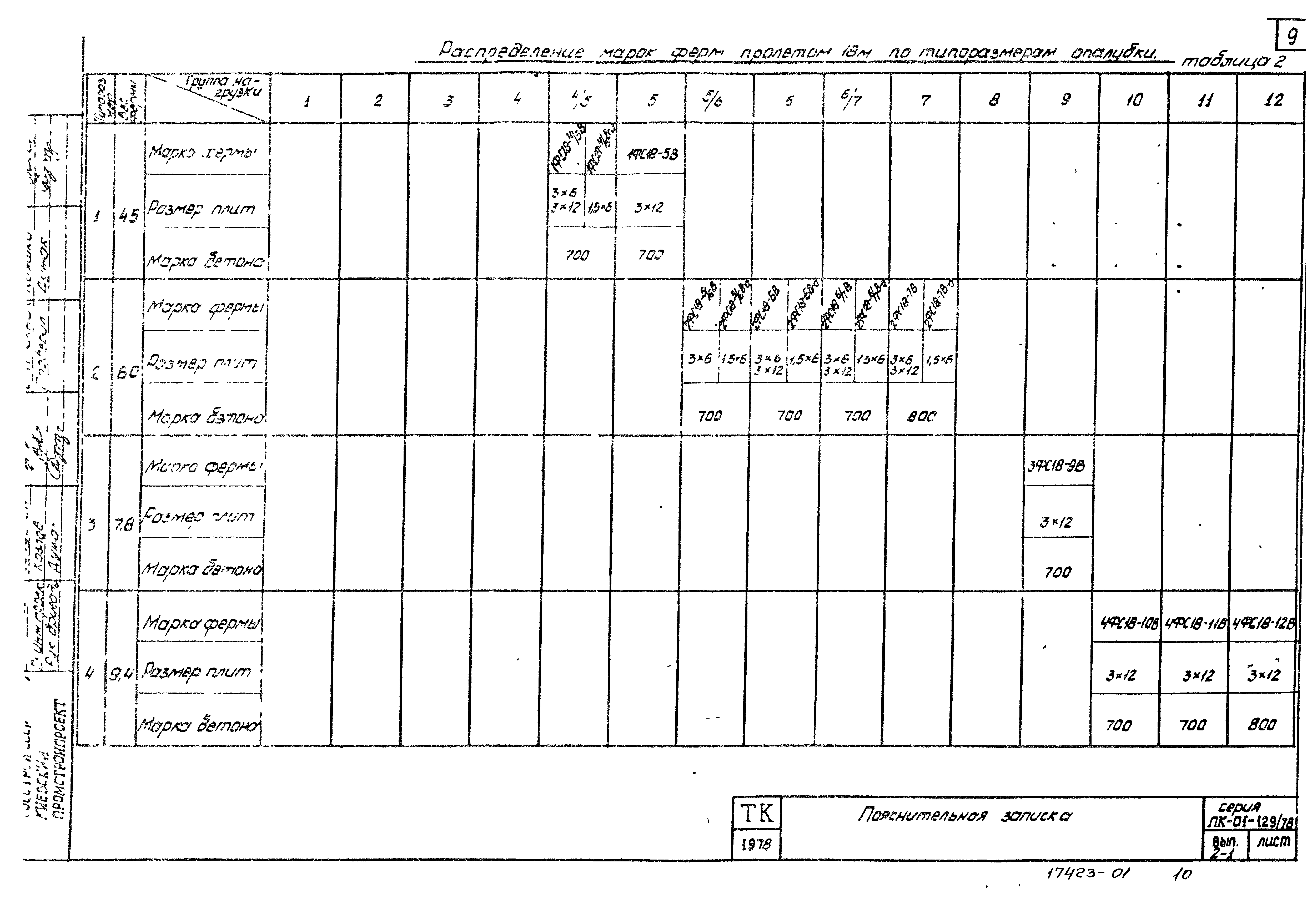 Серия ПК-01-129/78