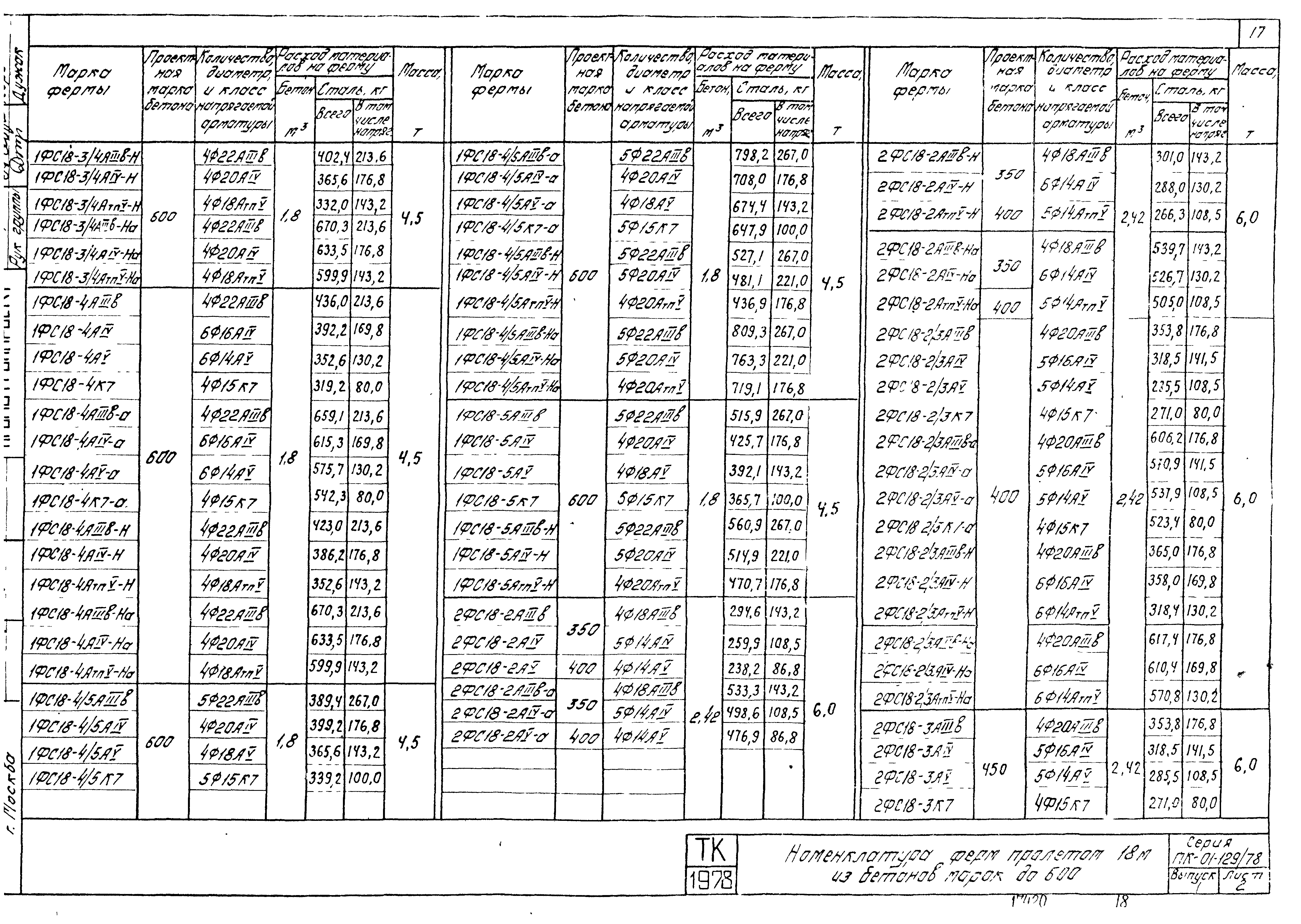 Серия ПК-01-129/78