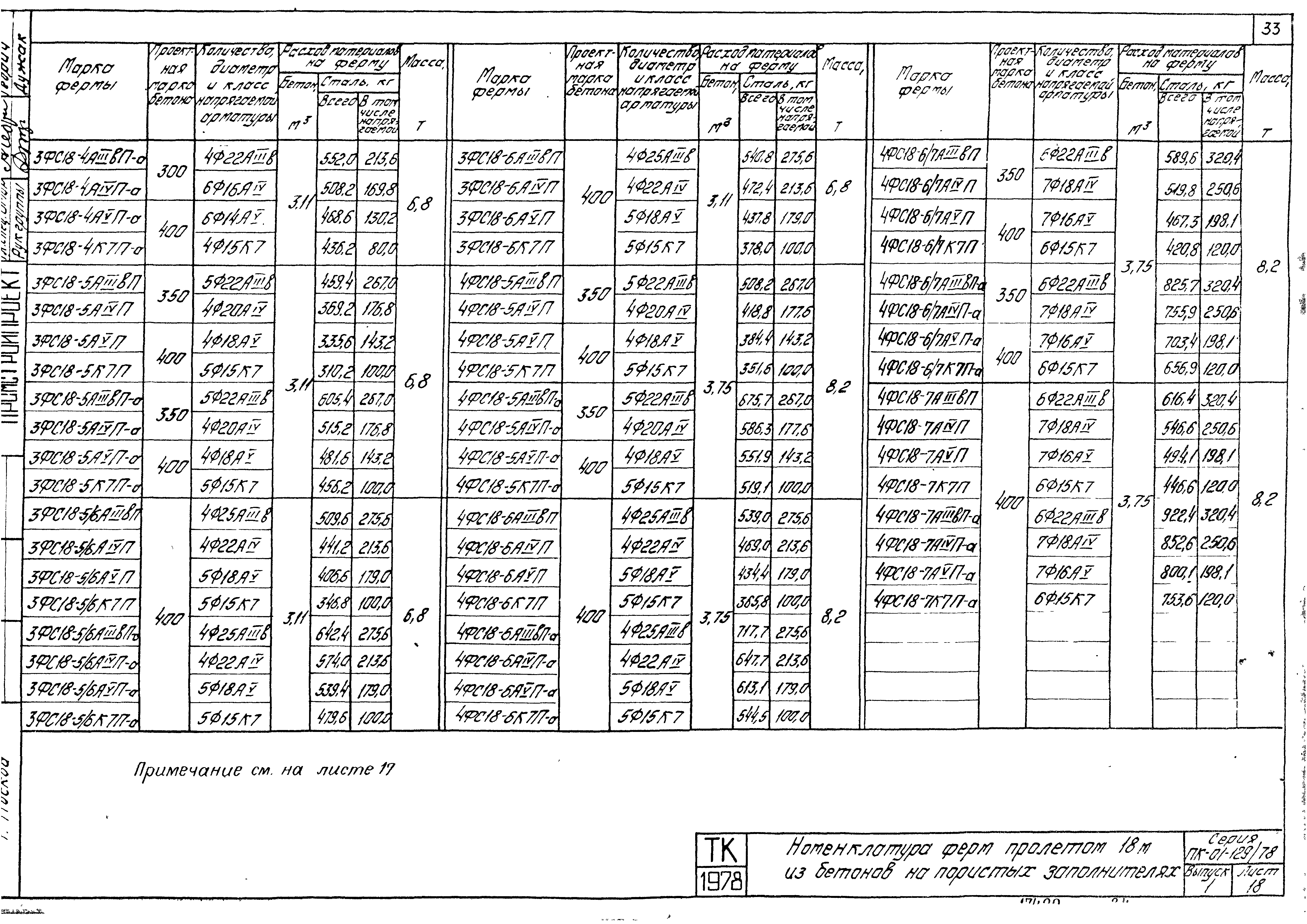 Серия ПК-01-129/78