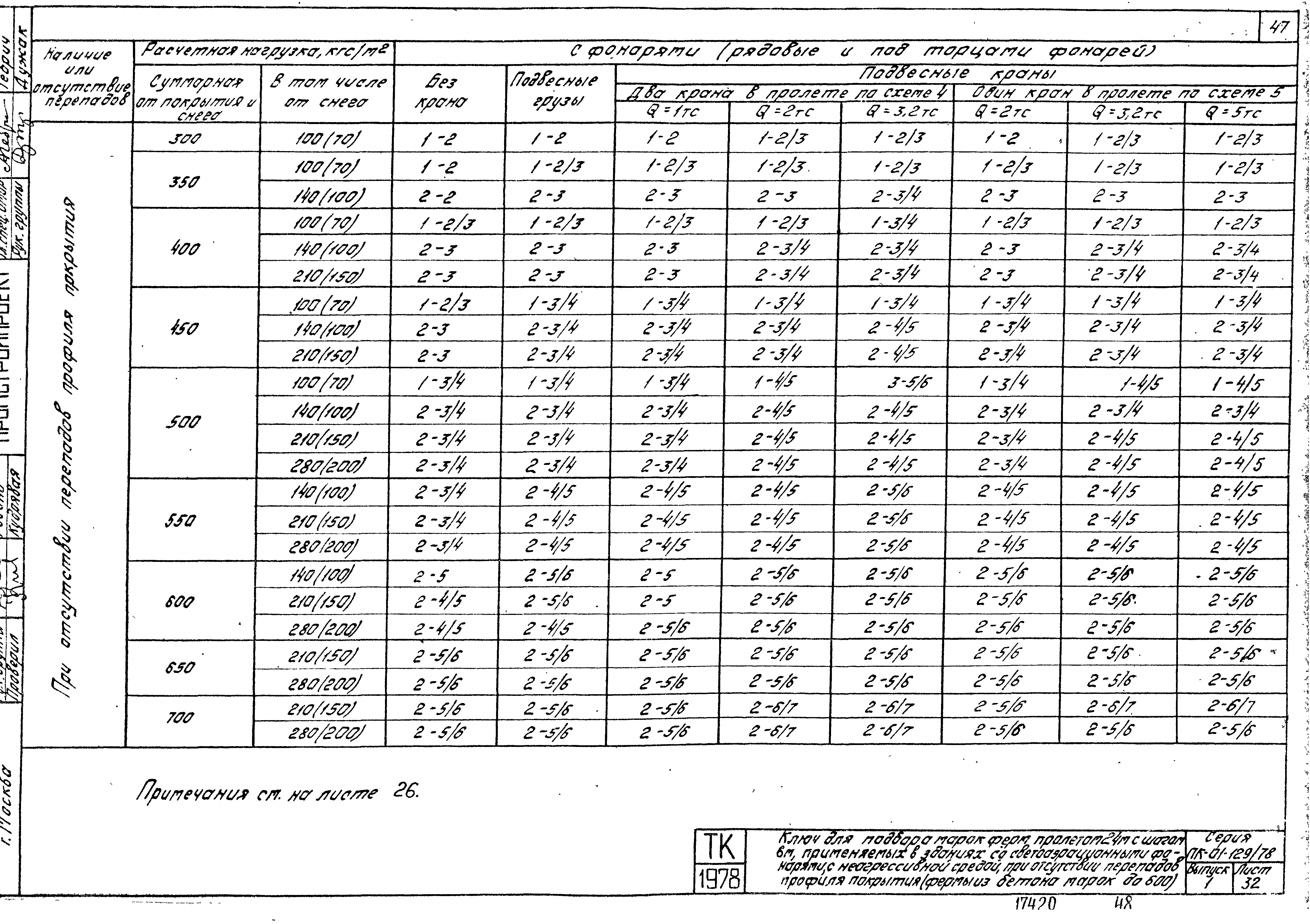 Серия ПК-01-129/78