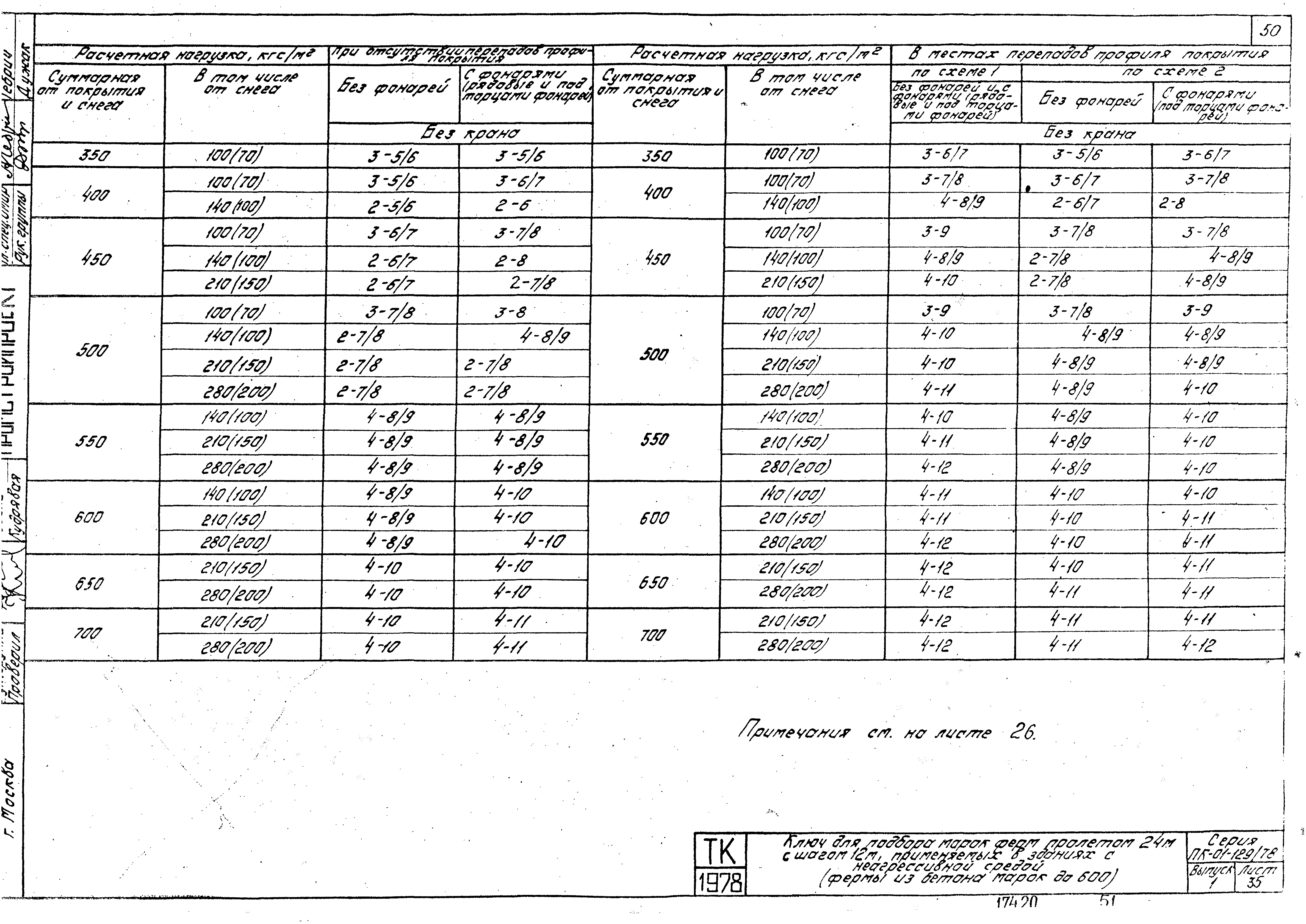 Серия ПК-01-129/78