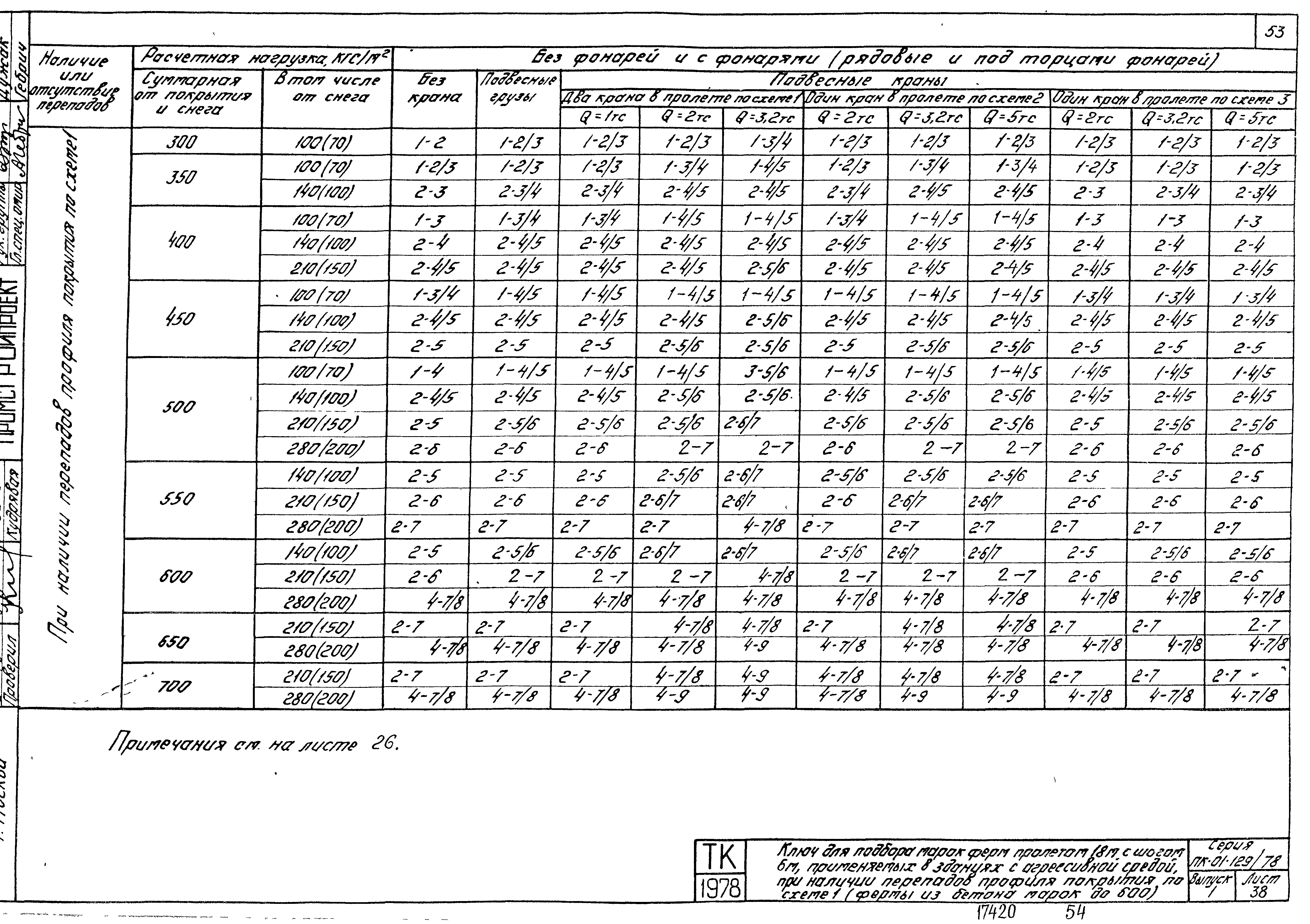 Серия ПК-01-129/78