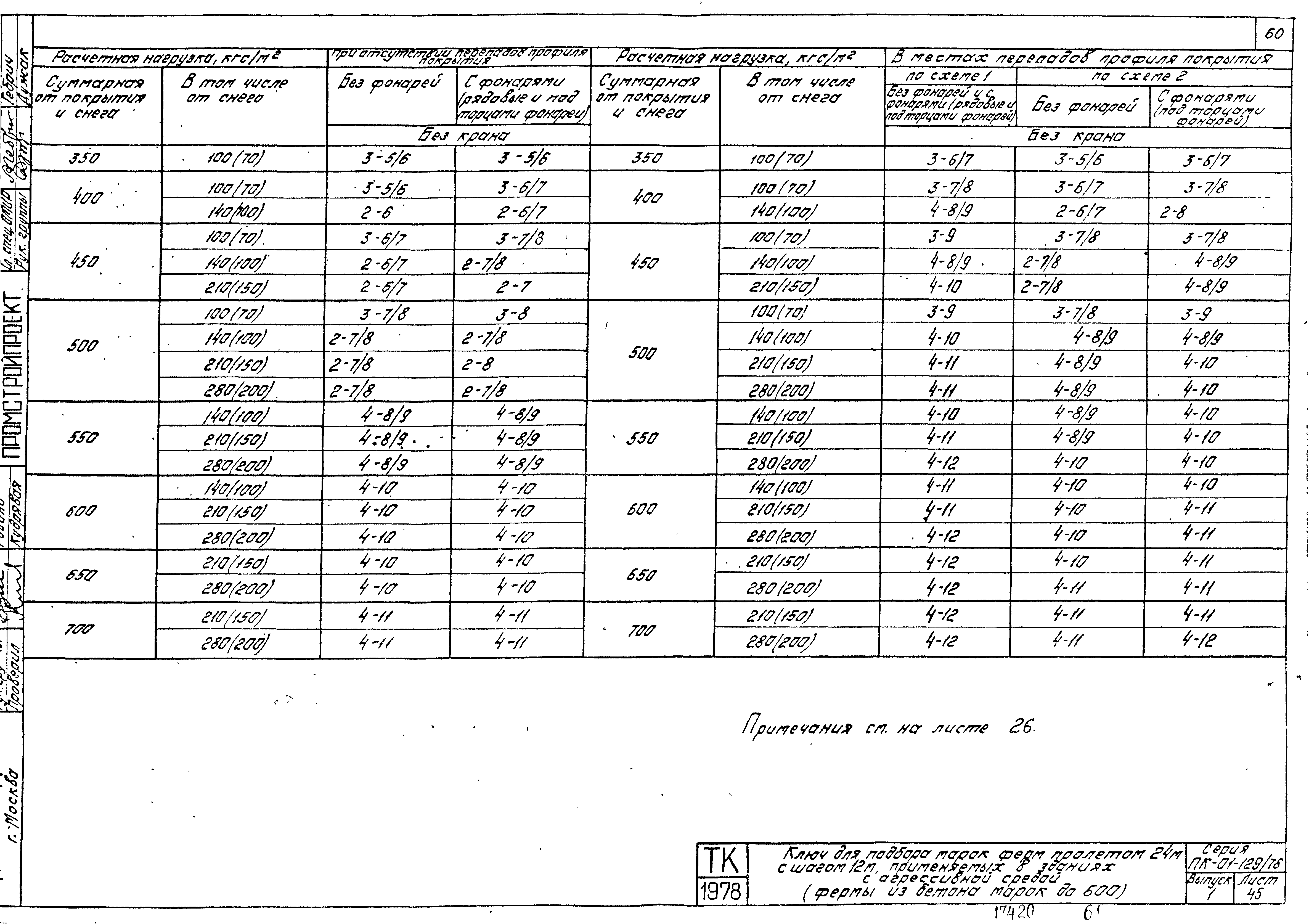 Серия ПК-01-129/78