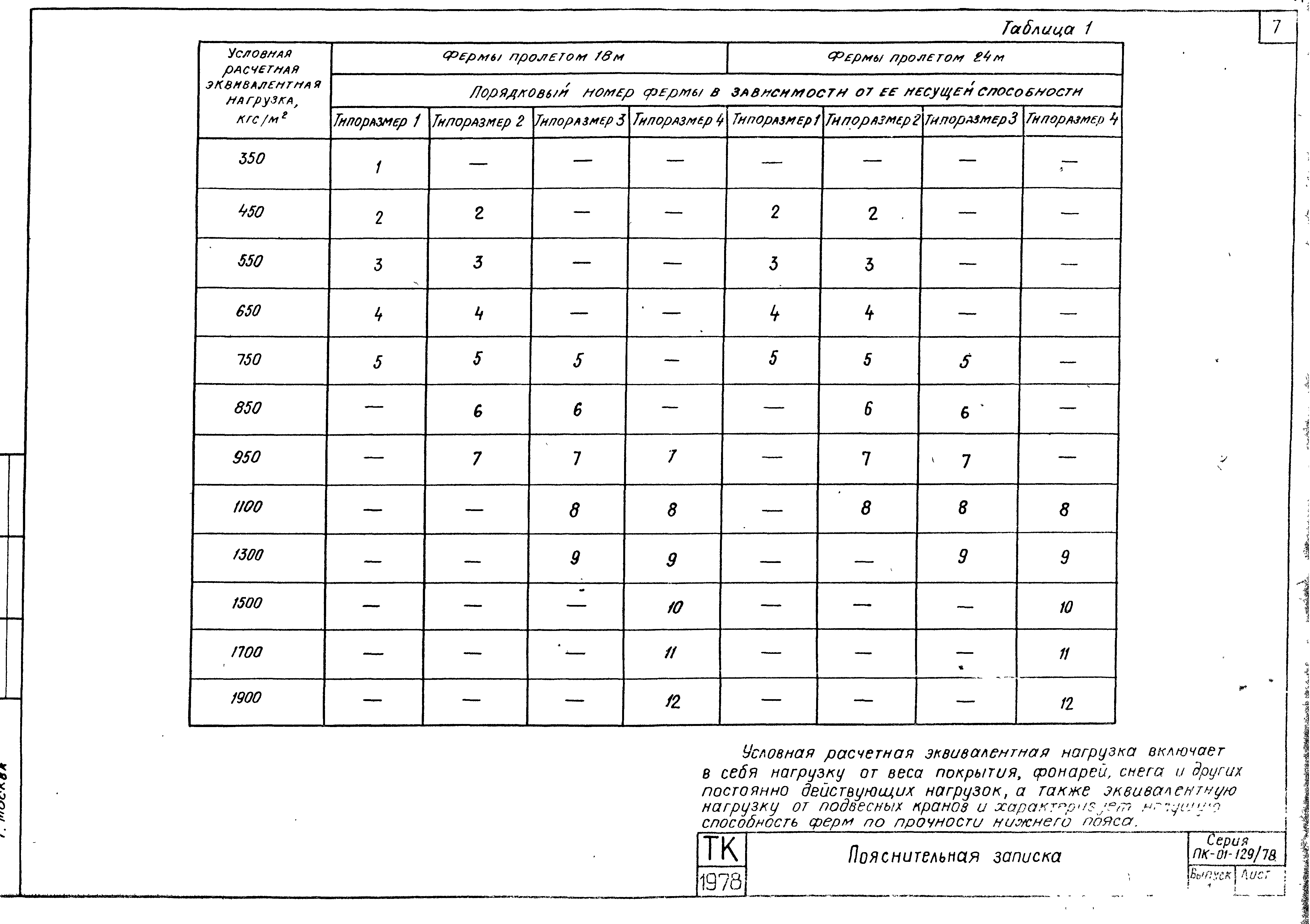 Серия ПК-01-129/78