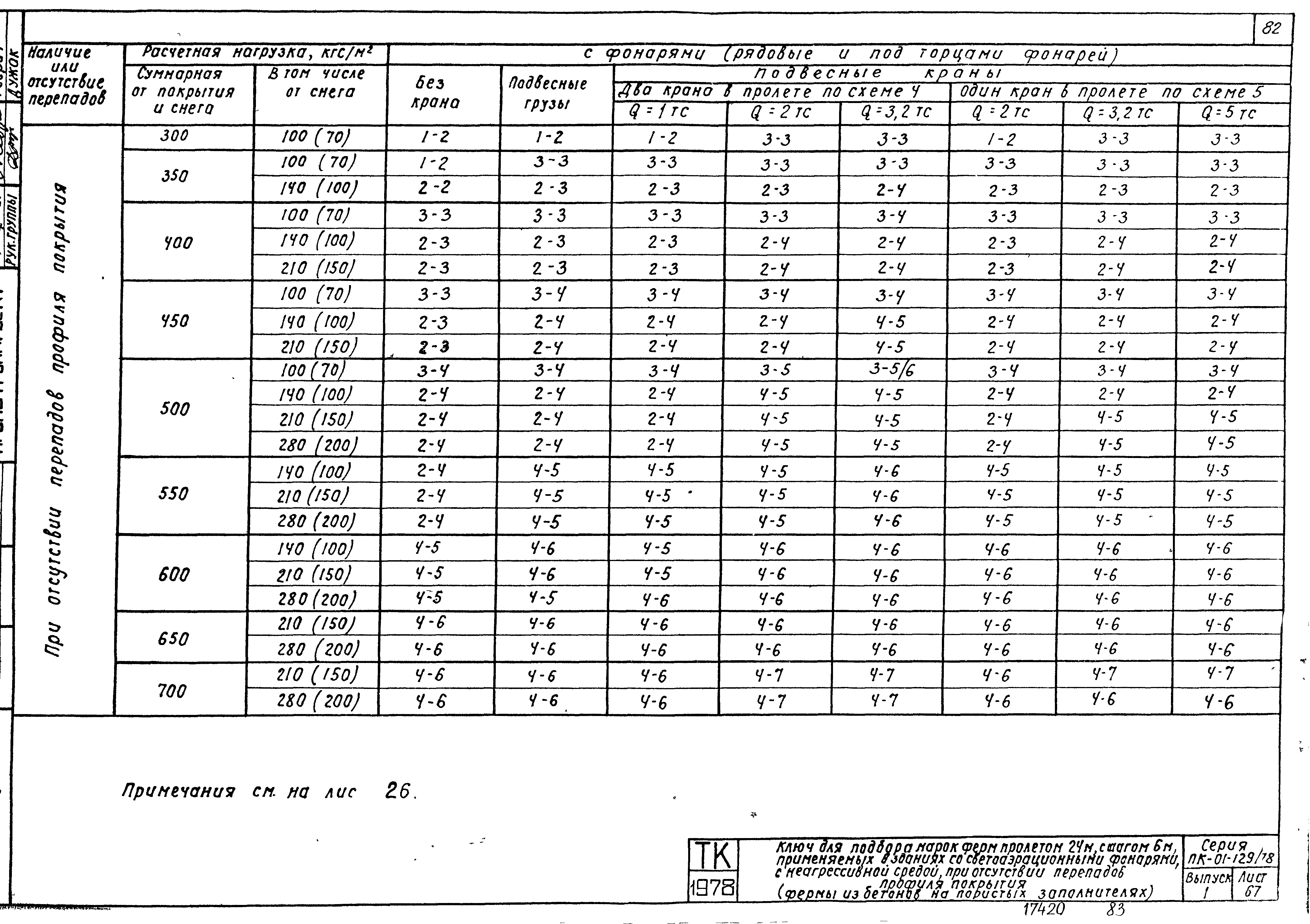 Серия ПК-01-129/78