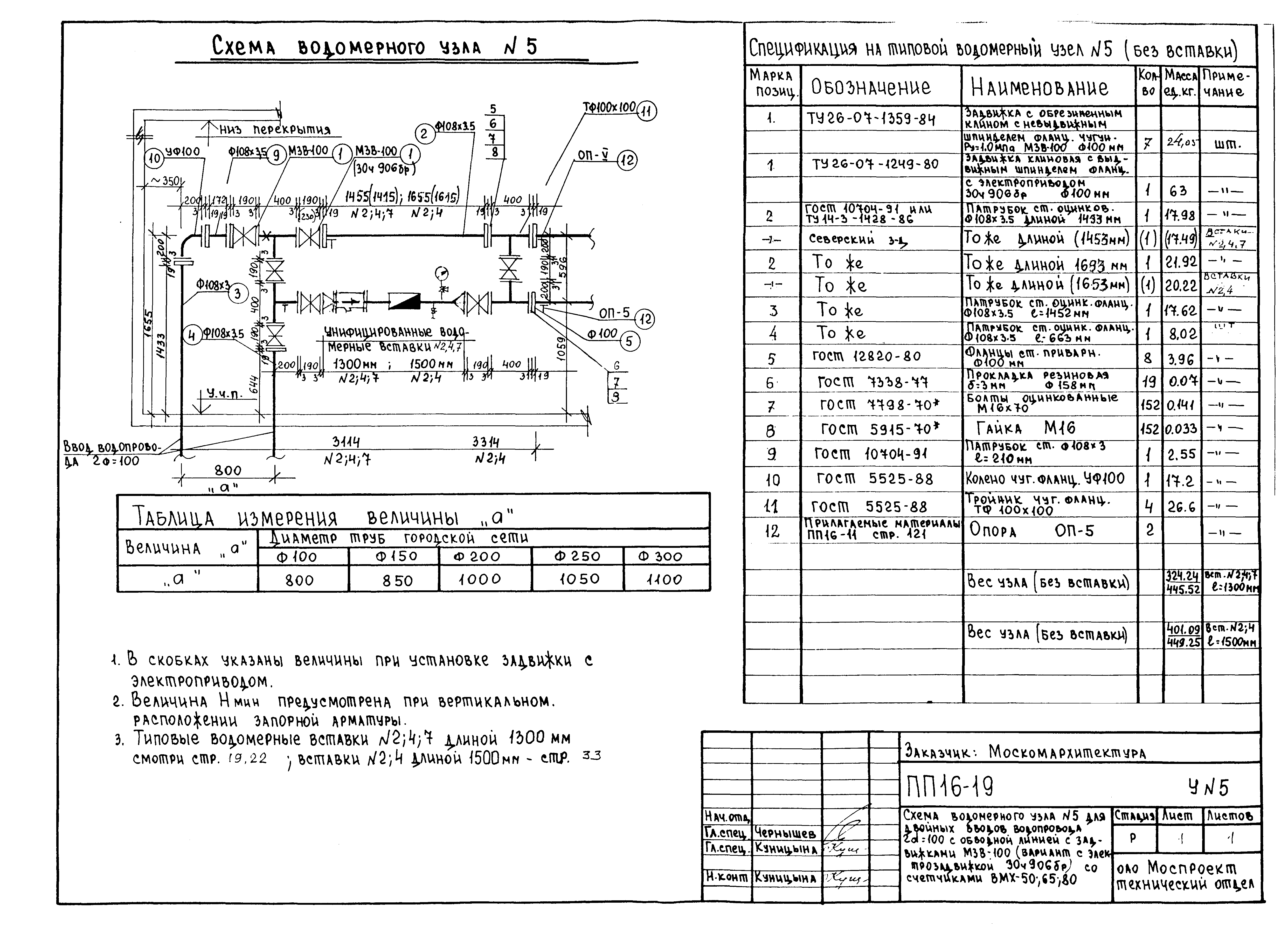 Альбом ПП 16-19