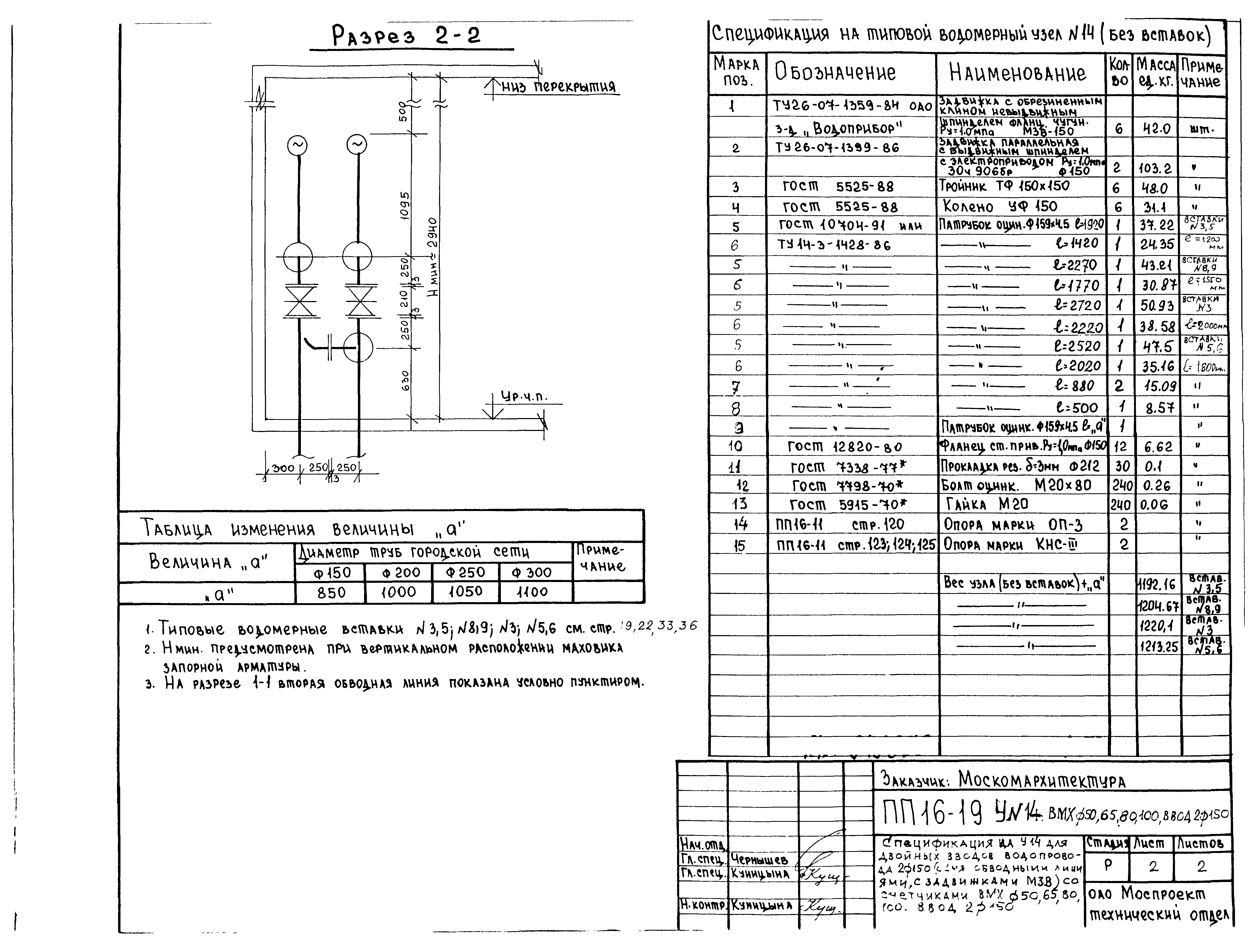 Альбом ПП 16-19