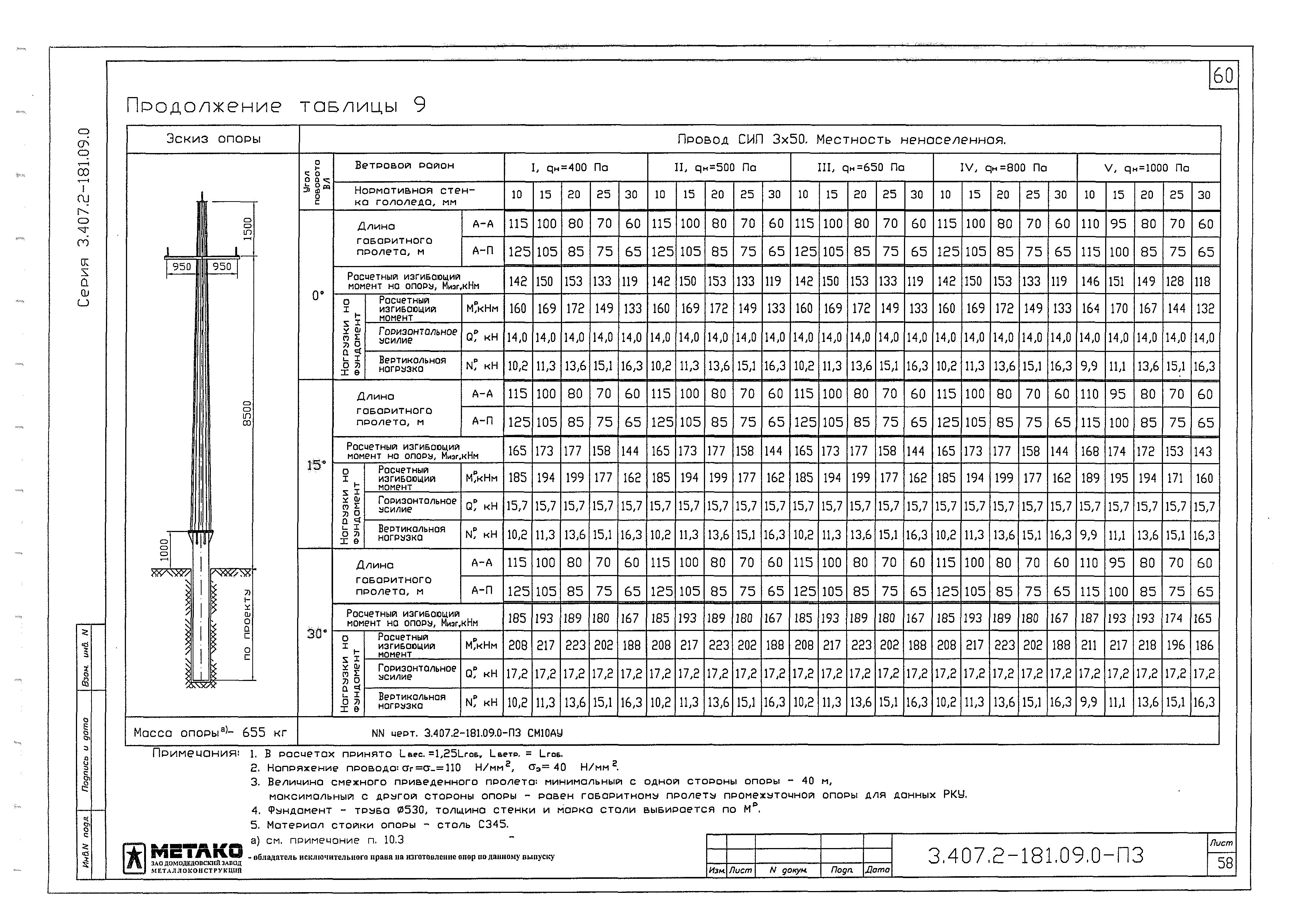 Серия 3.407.2-181.09