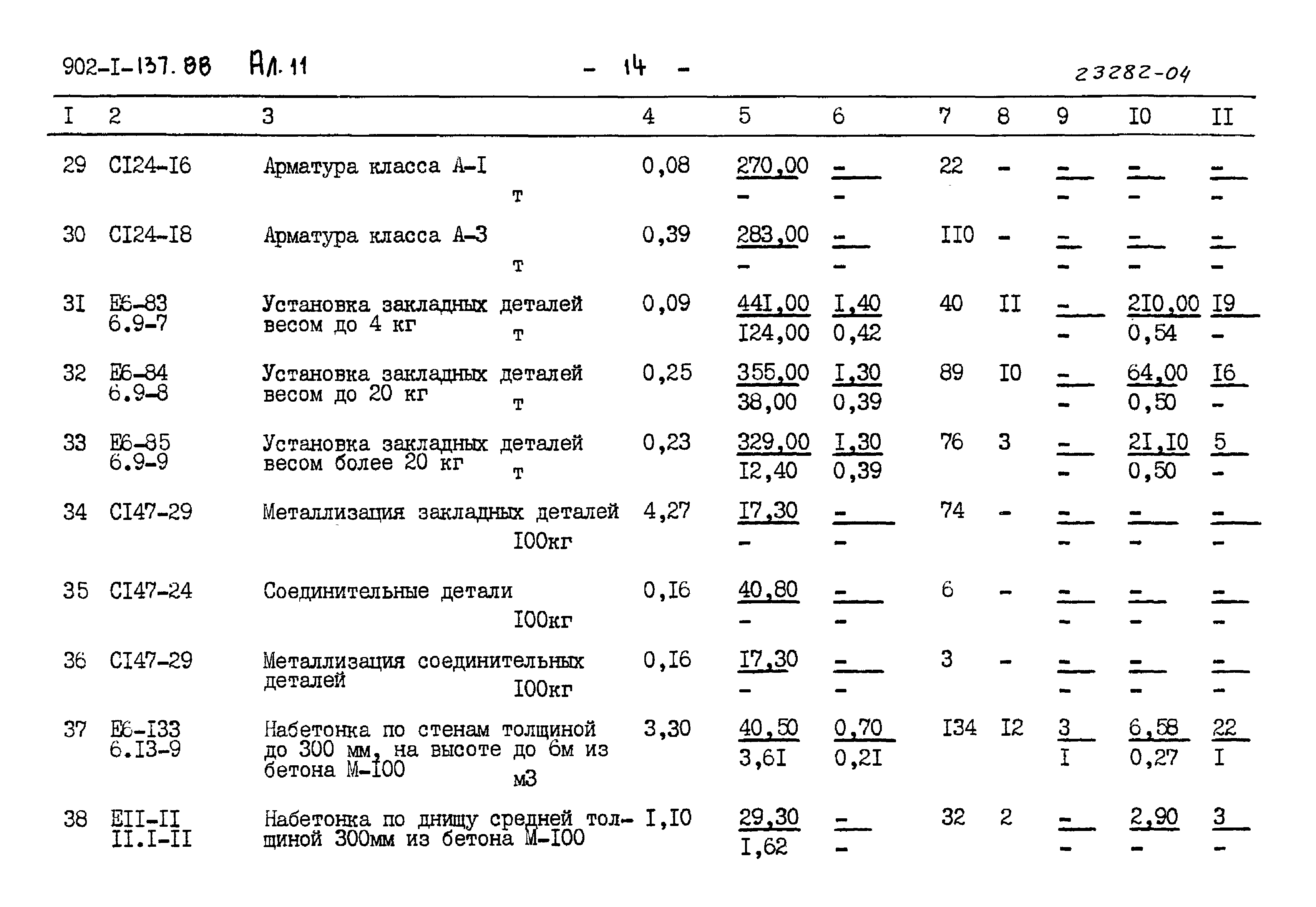 Типовой проект 902-1-137.88