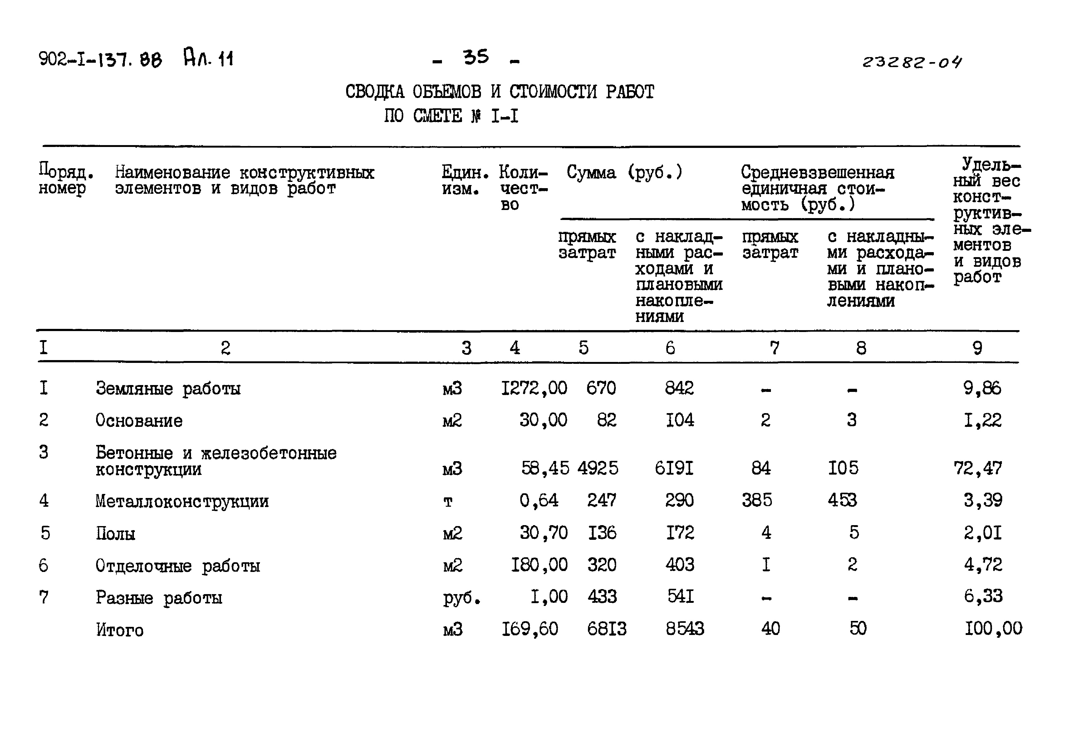 Типовой проект 902-1-137.88