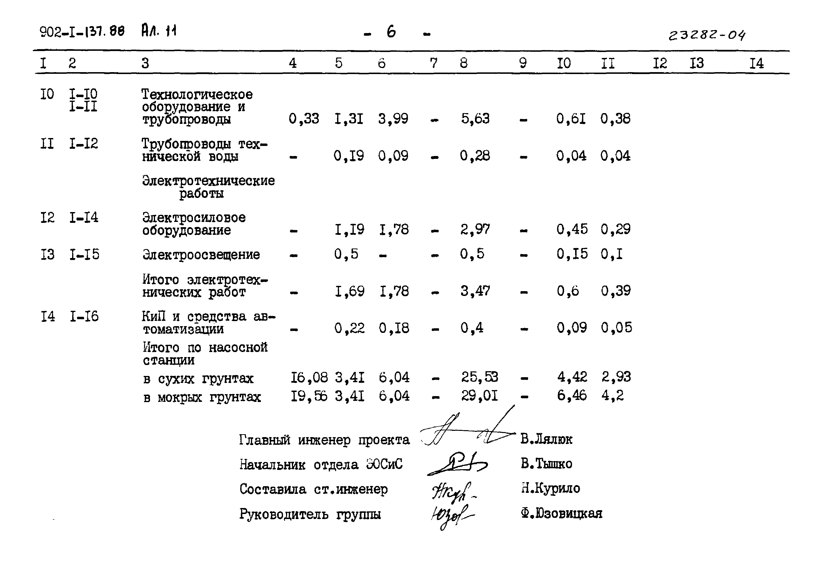 Типовой проект 902-1-137.88