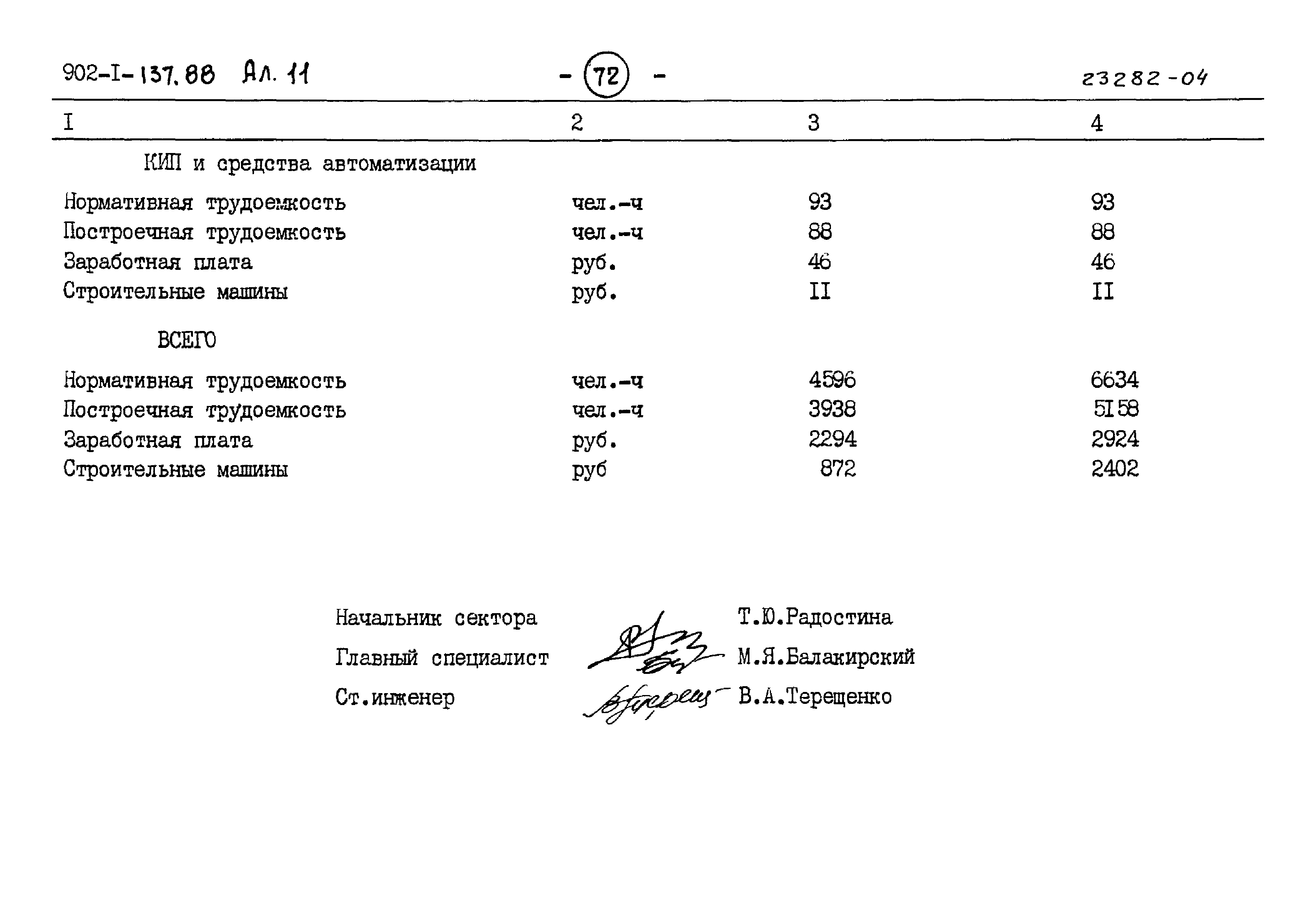 Типовой проект 902-1-137.88