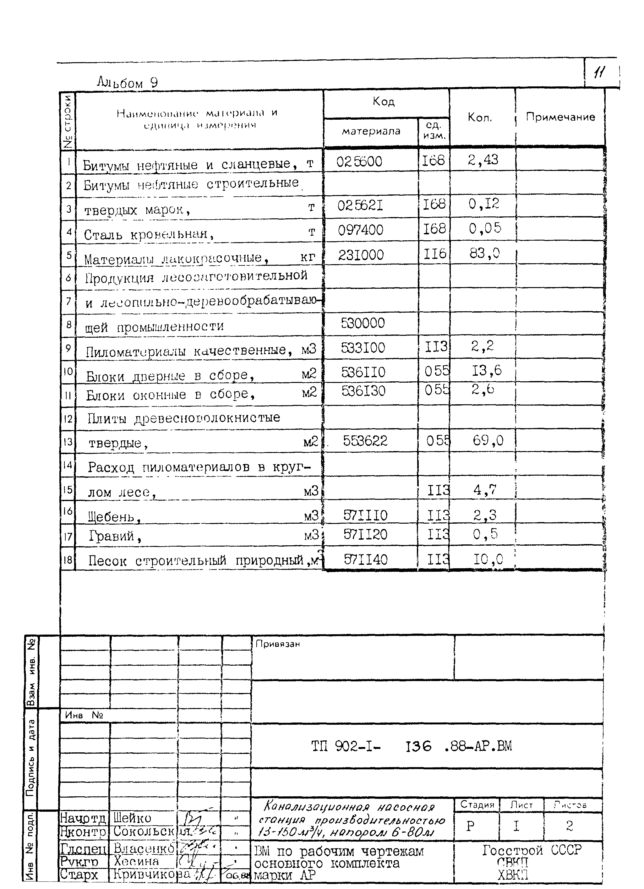 Типовой проект 902-1-136.88