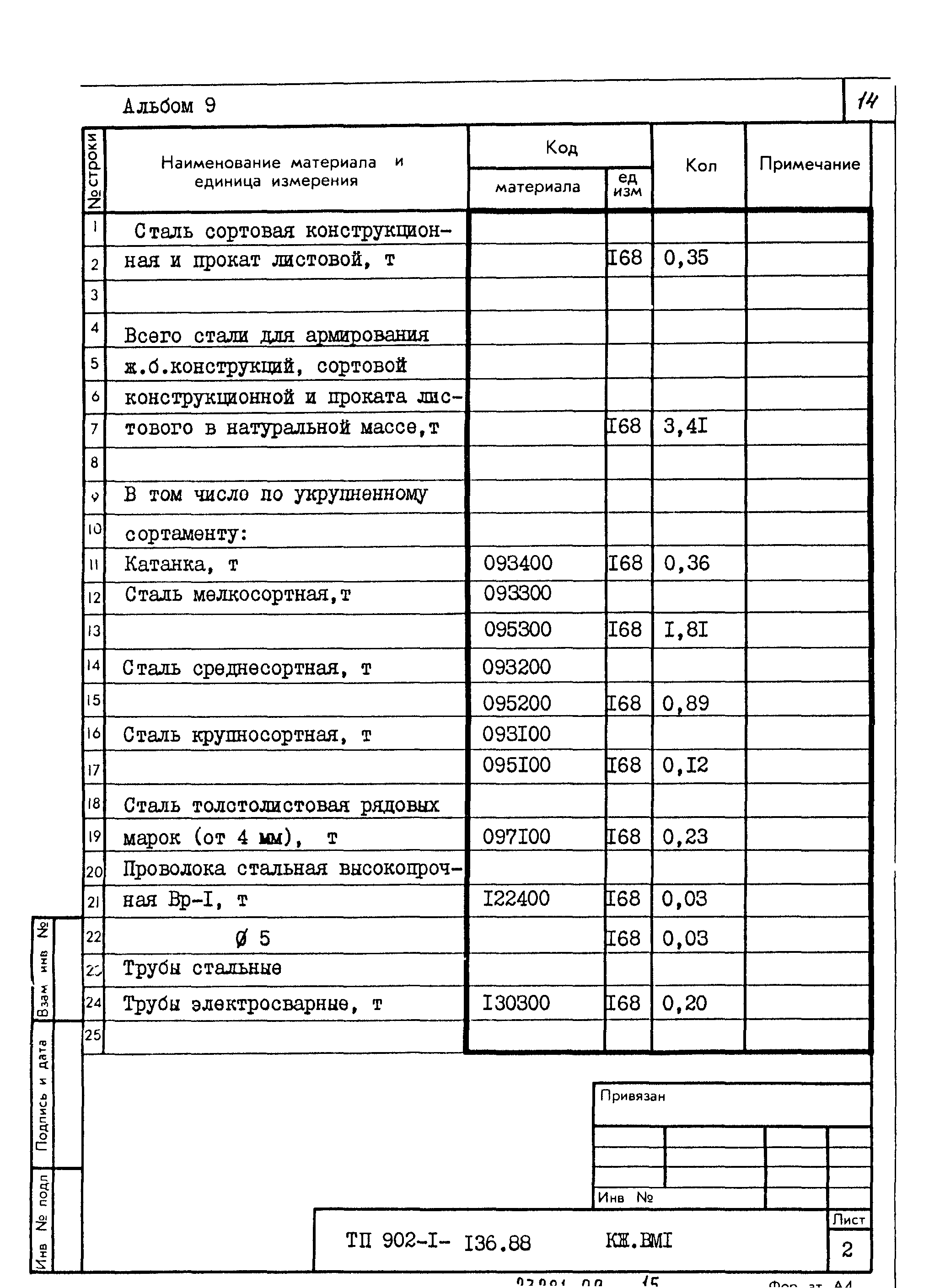 Типовой проект 902-1-136.88