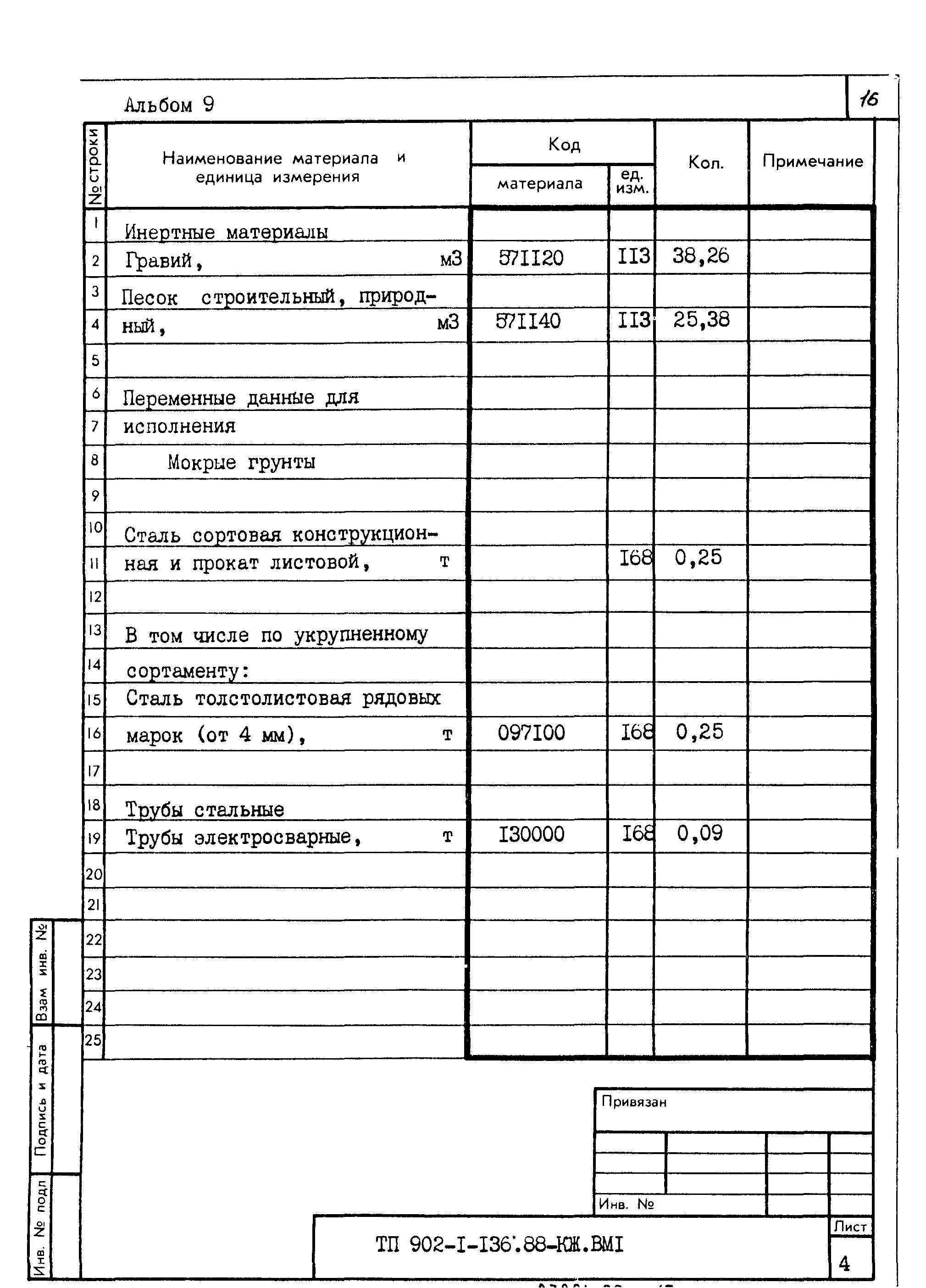 Типовой проект 902-1-136.88