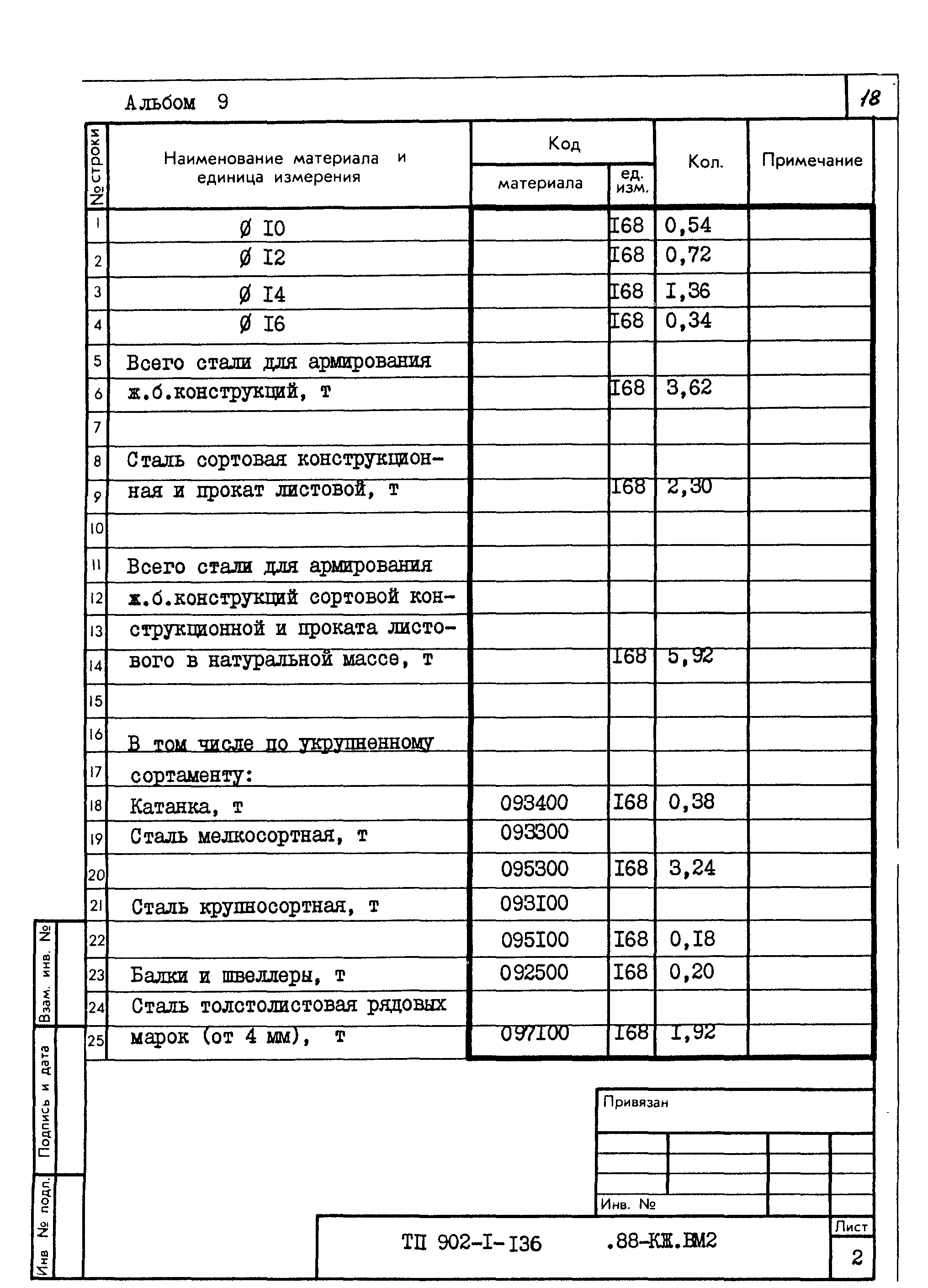 Типовой проект 902-1-136.88