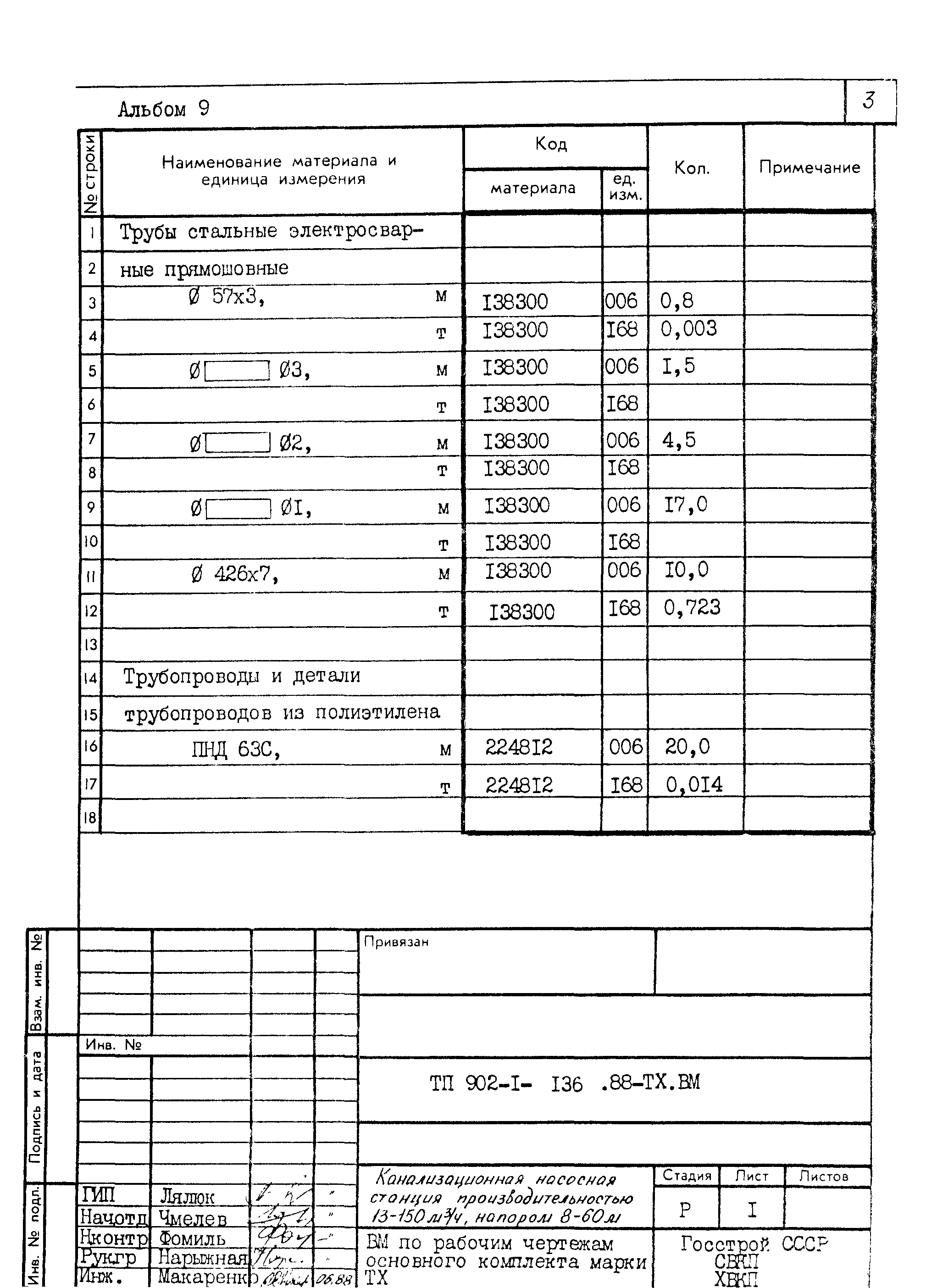 Типовой проект 902-1-136.88