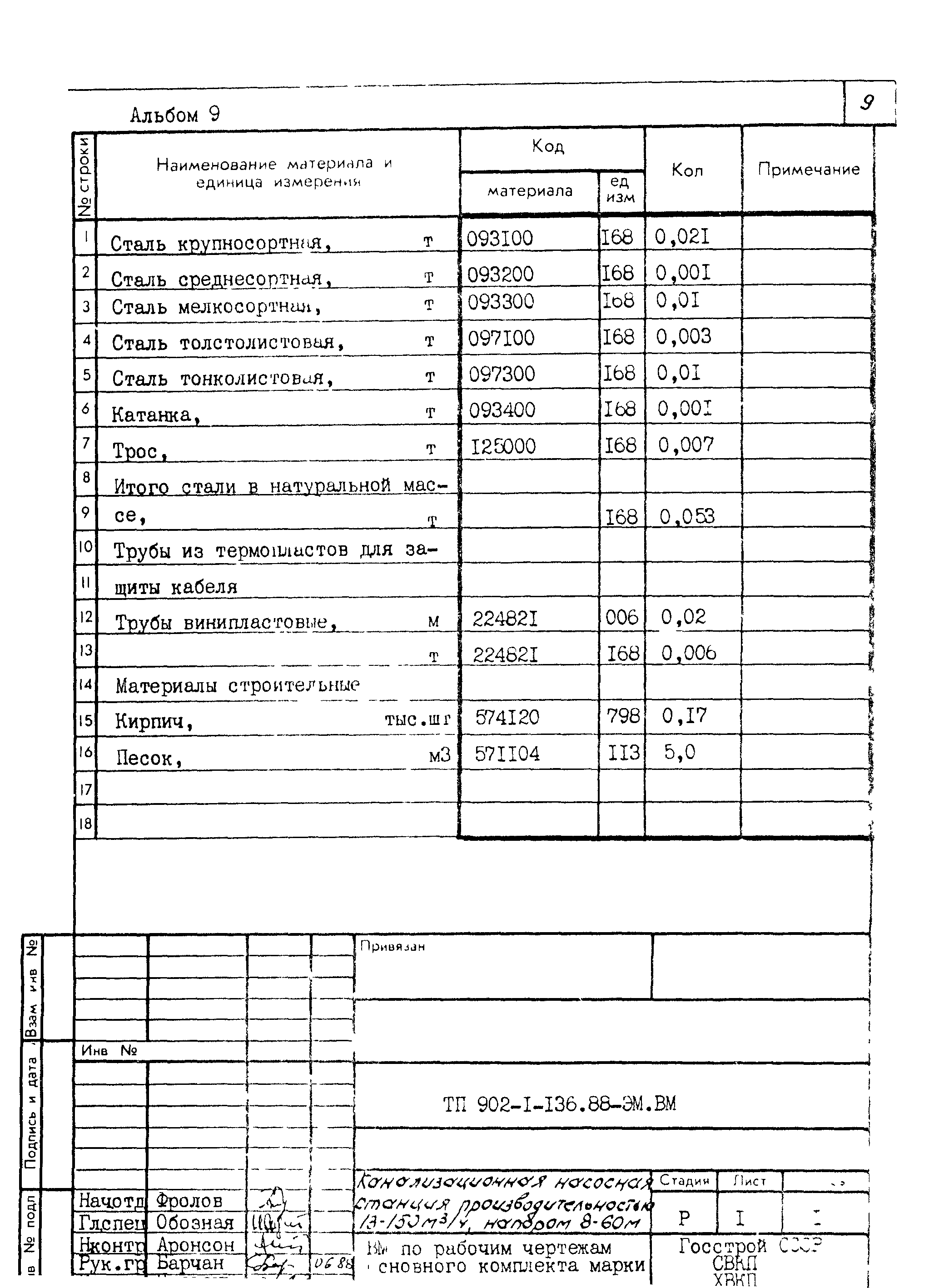 Типовой проект 902-1-136.88