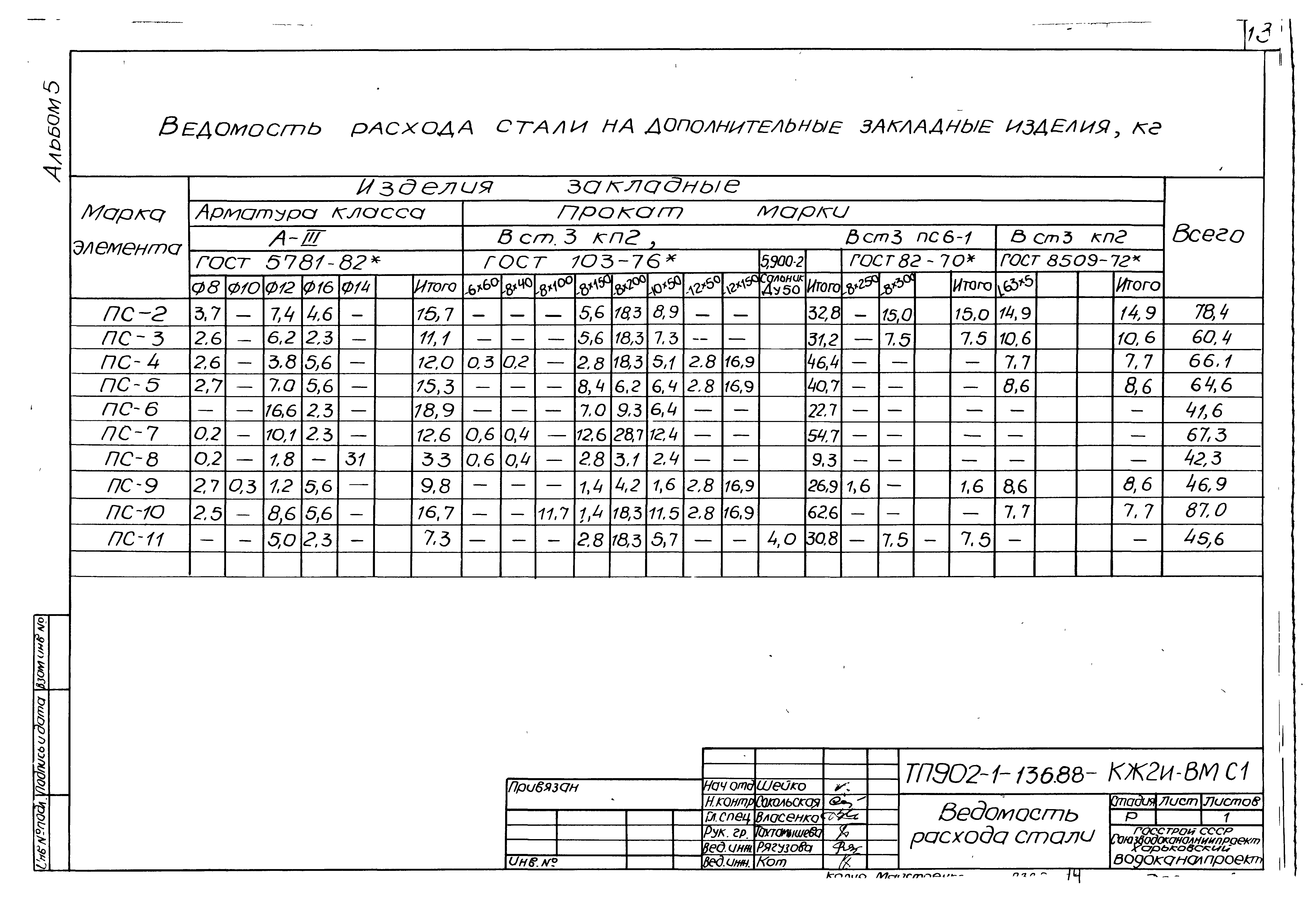 Типовой проект 902-1-136.88