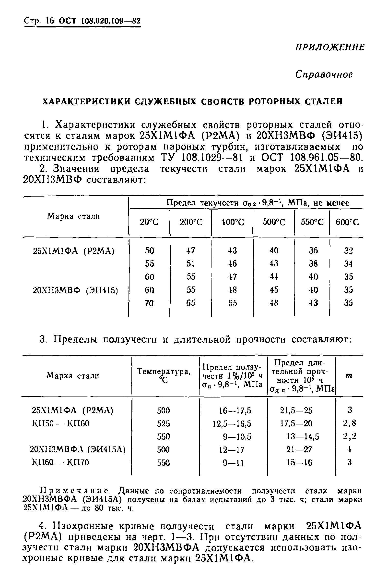 ОСТ 108.020.109-82