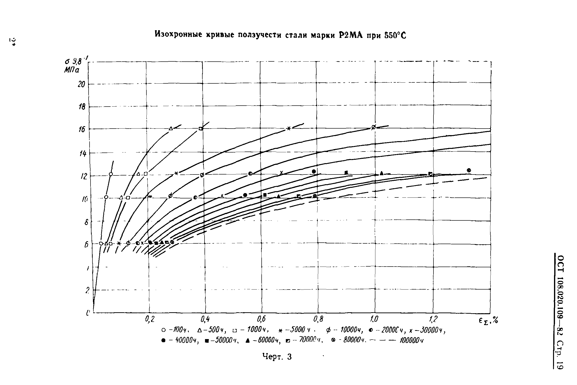 ОСТ 108.020.109-82