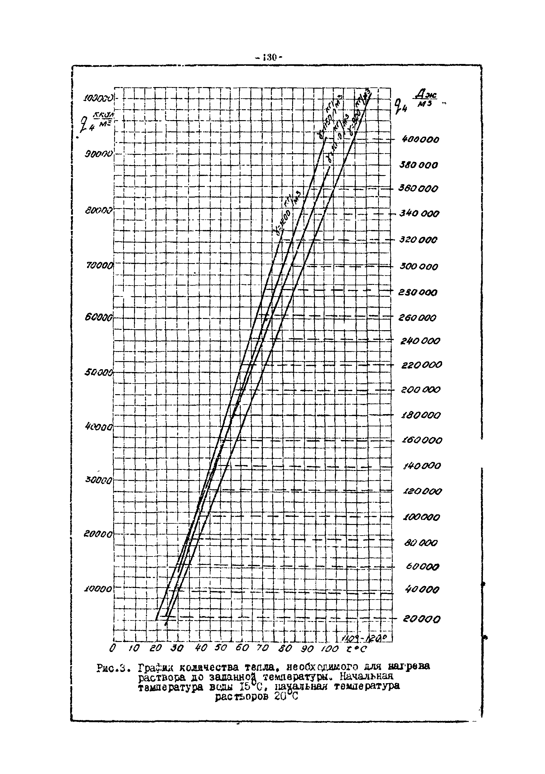 ОНТП 05-86