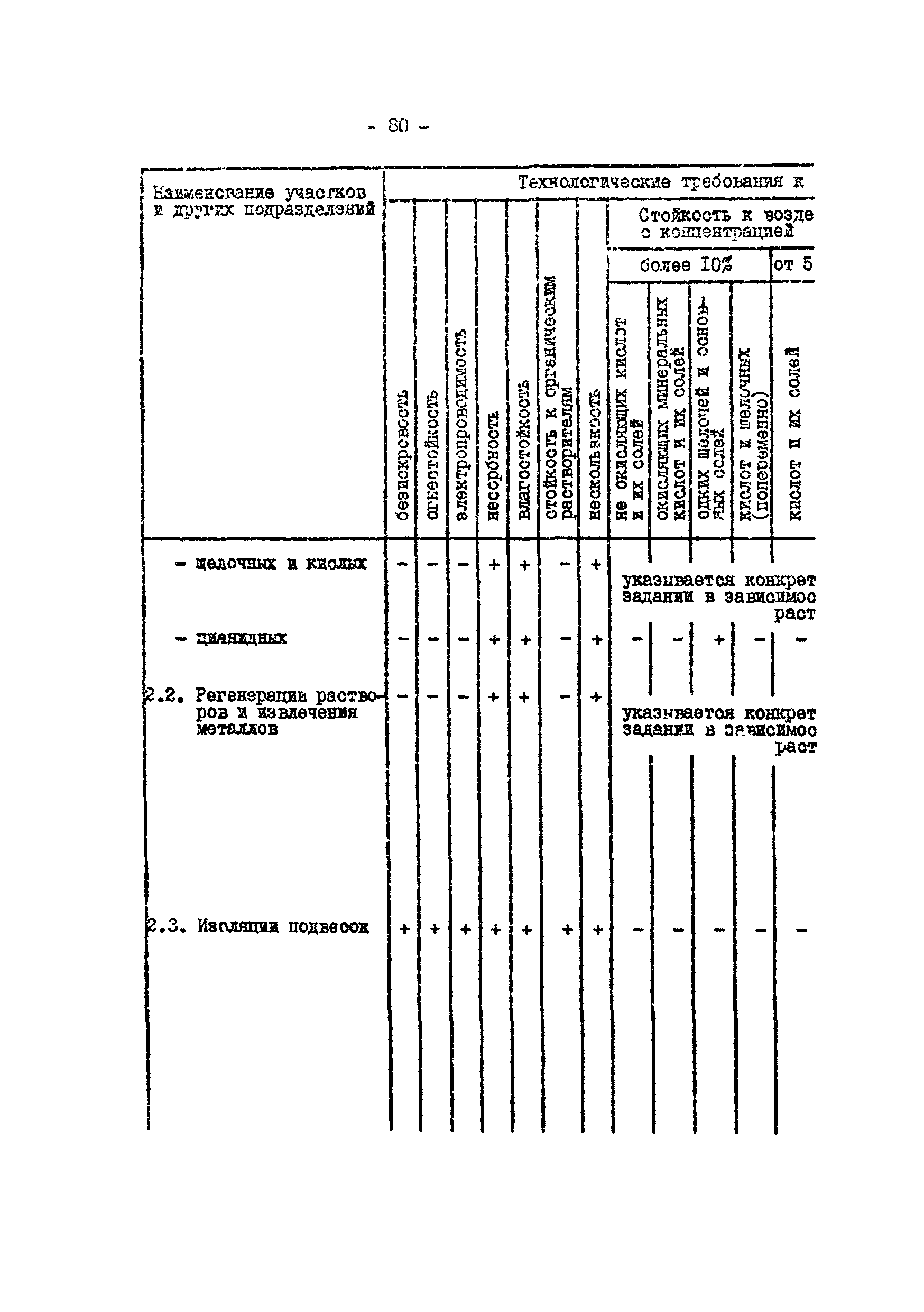 ОНТП 05-86