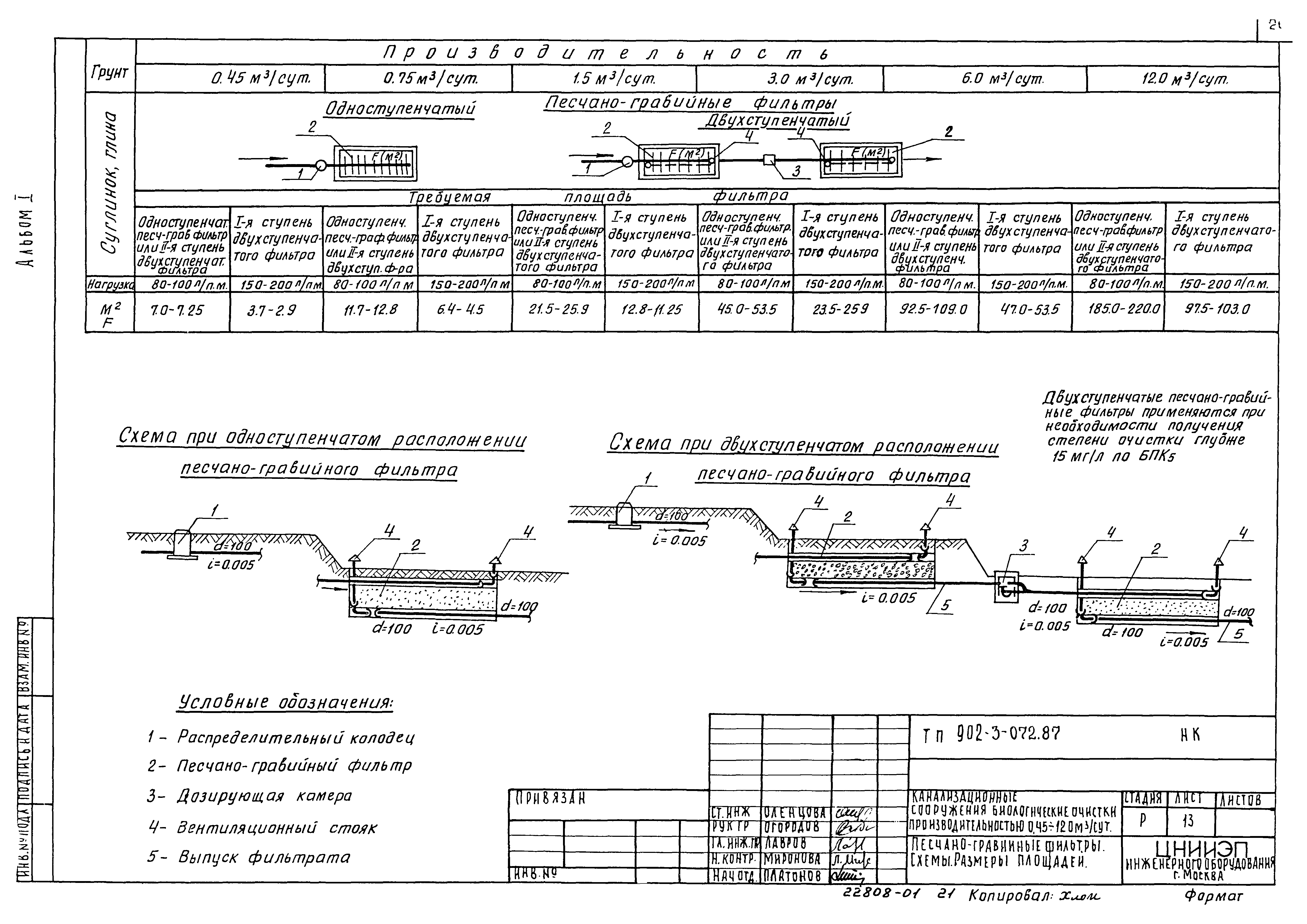 пояснительная записка по ремонту кровли