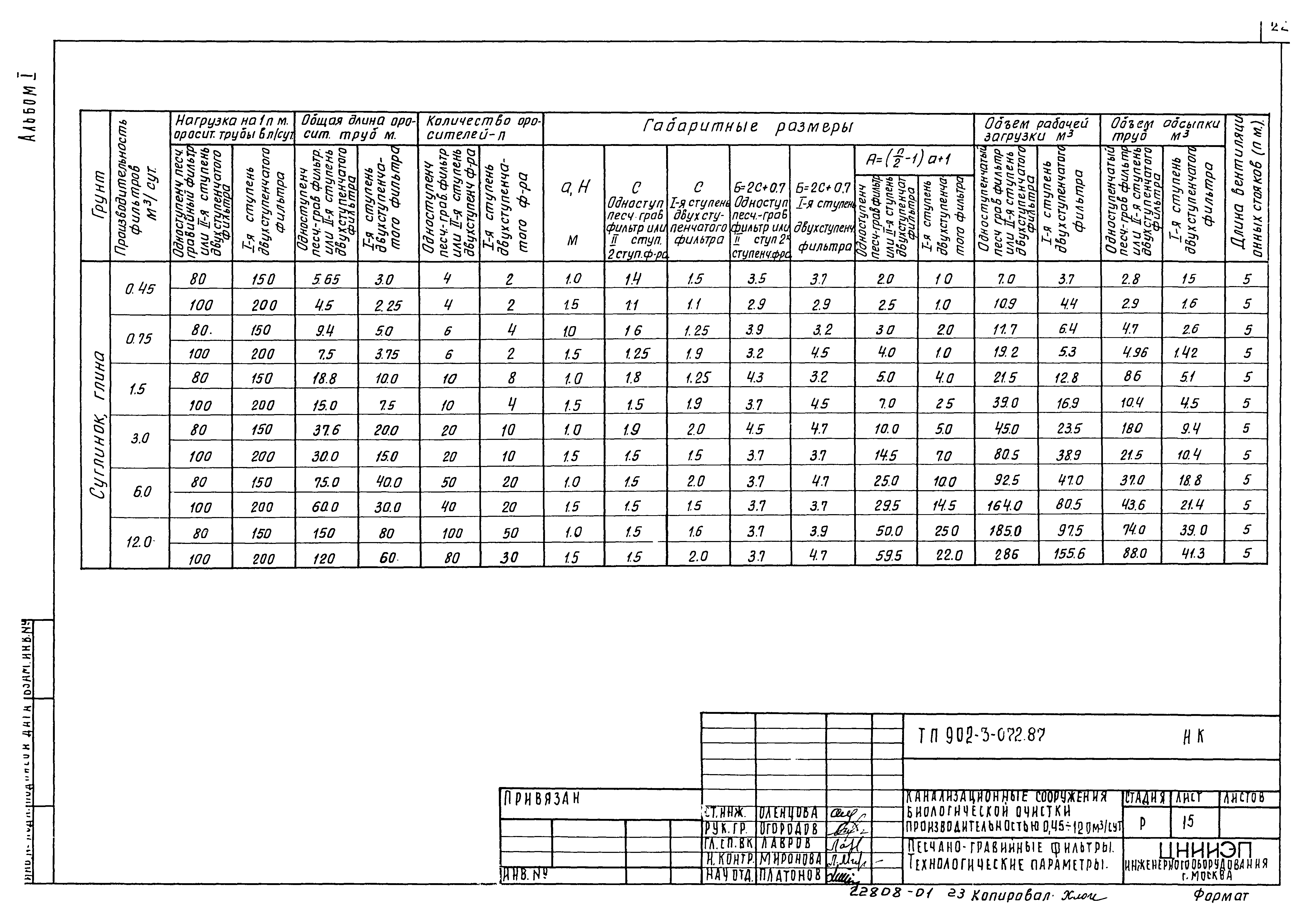 Типовые проектные решения 902-3-072.87