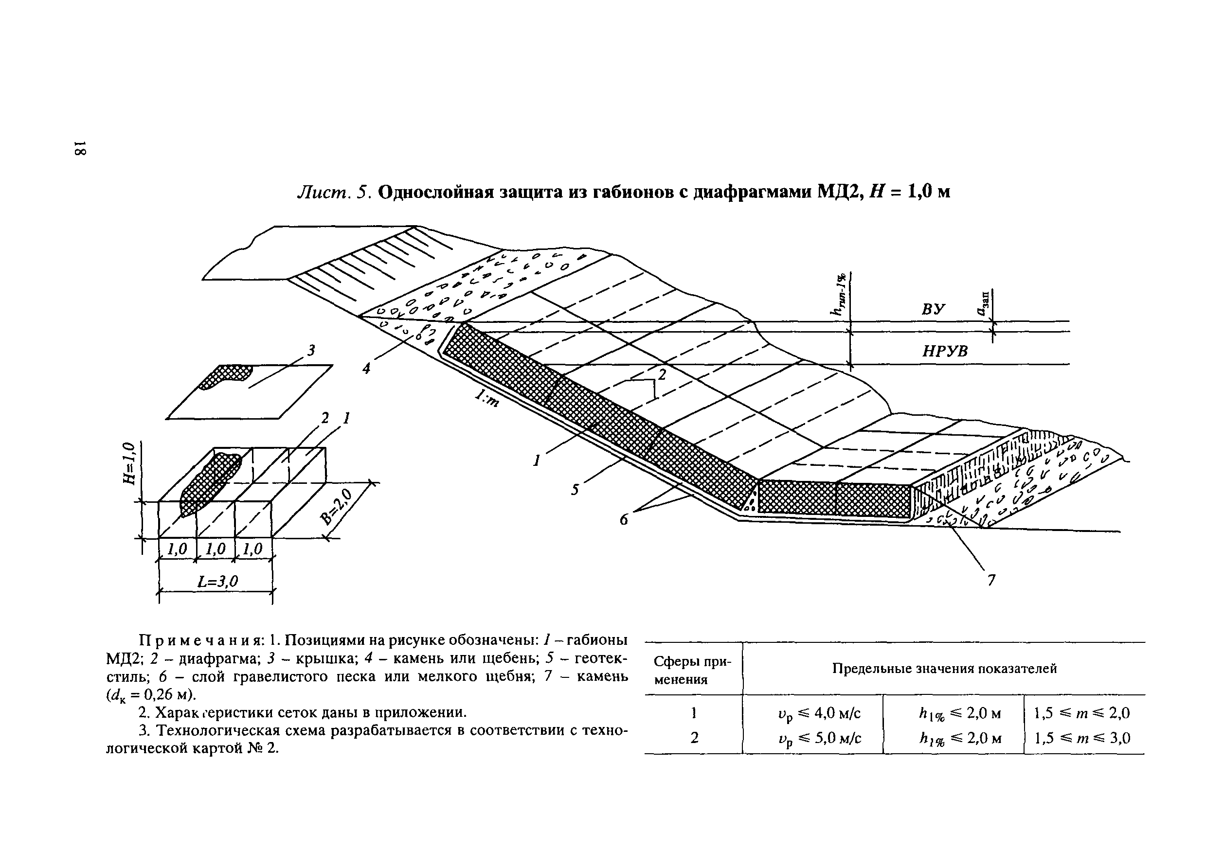 ЦПИ 22/32