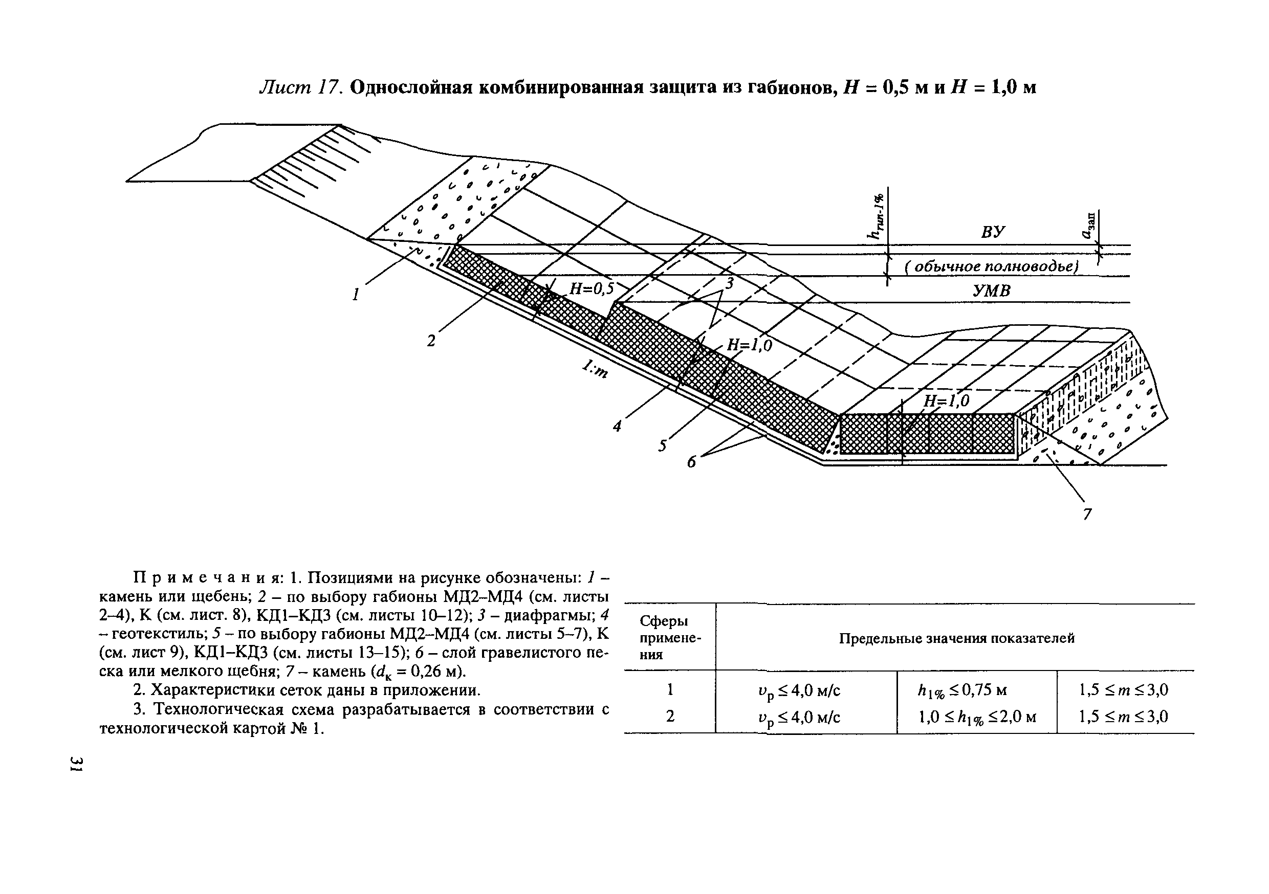 ЦПИ 22/32