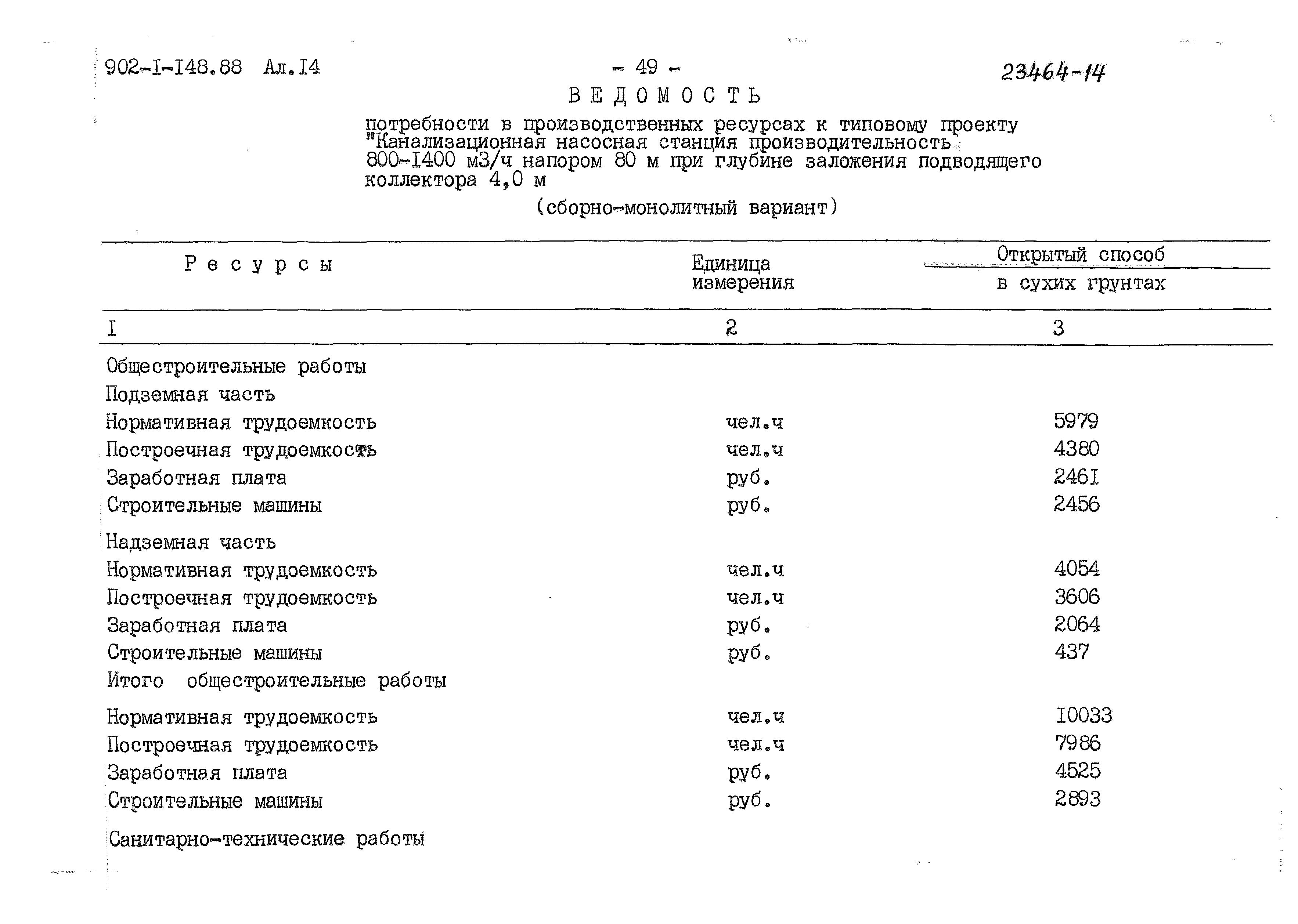 Типовой проект 902-1-148.88