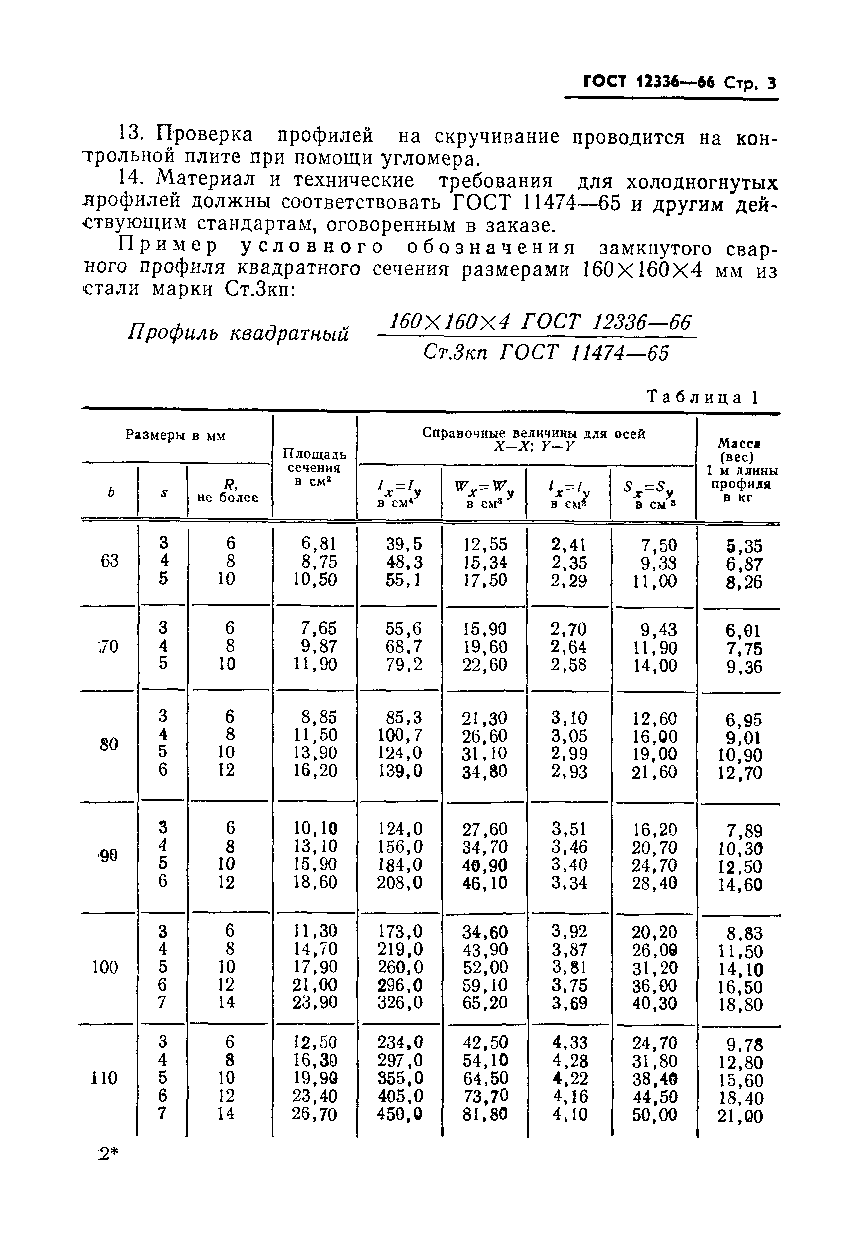 ГОСТ 12336-66