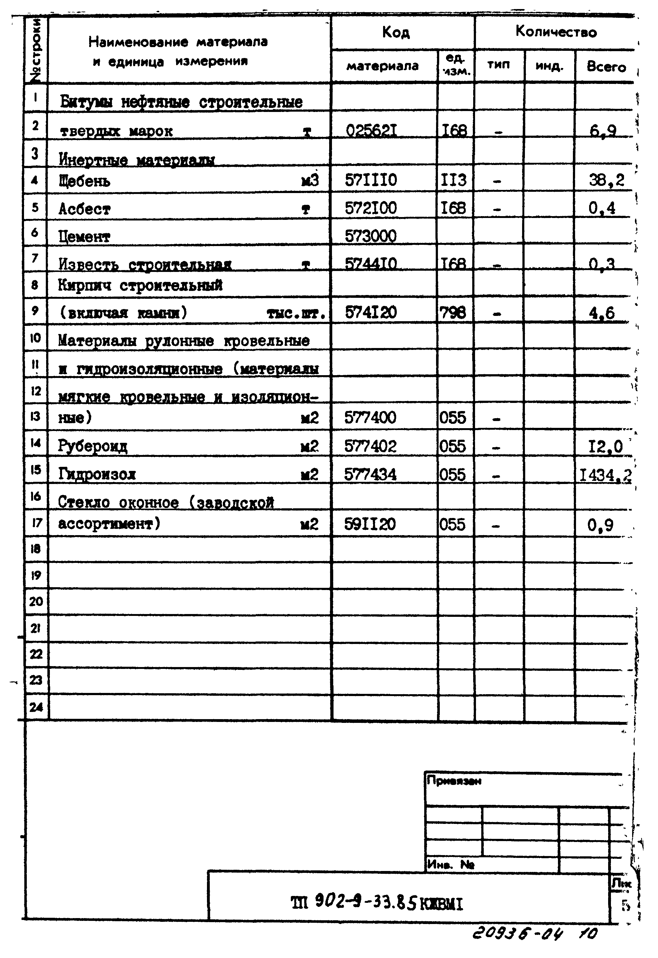 Типовой проект 902-9-33.85