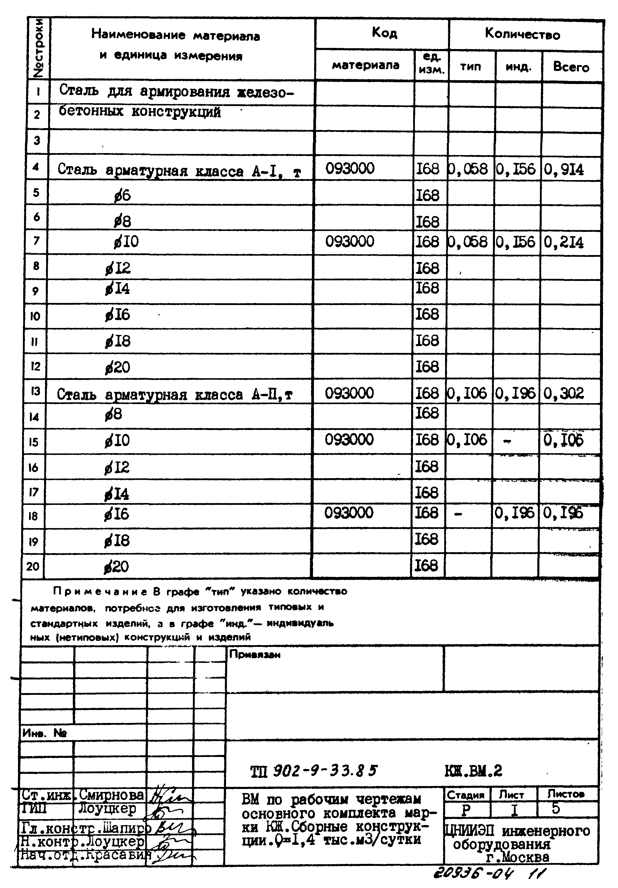 Типовой проект 902-9-33.85