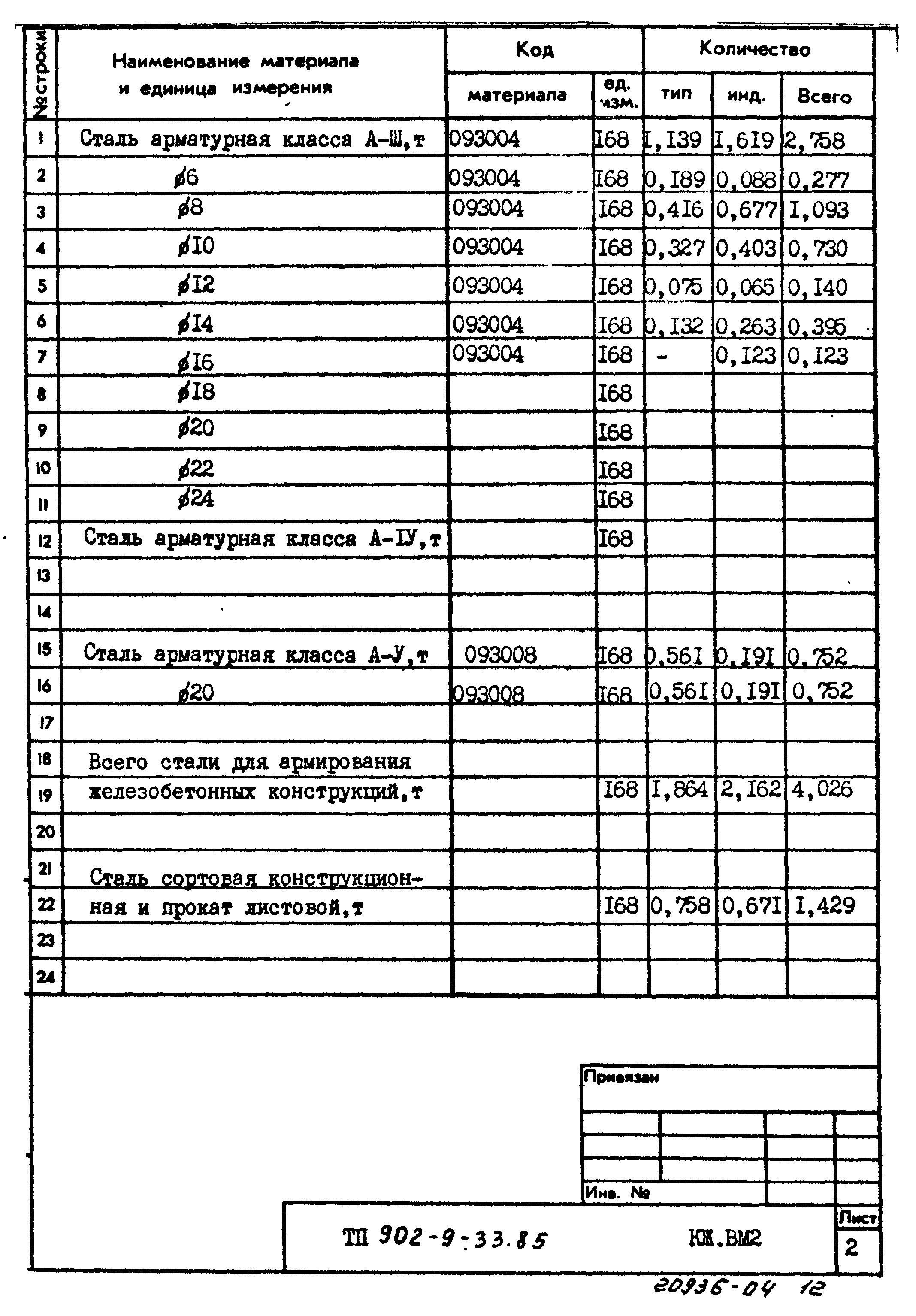 Типовой проект 902-9-33.85