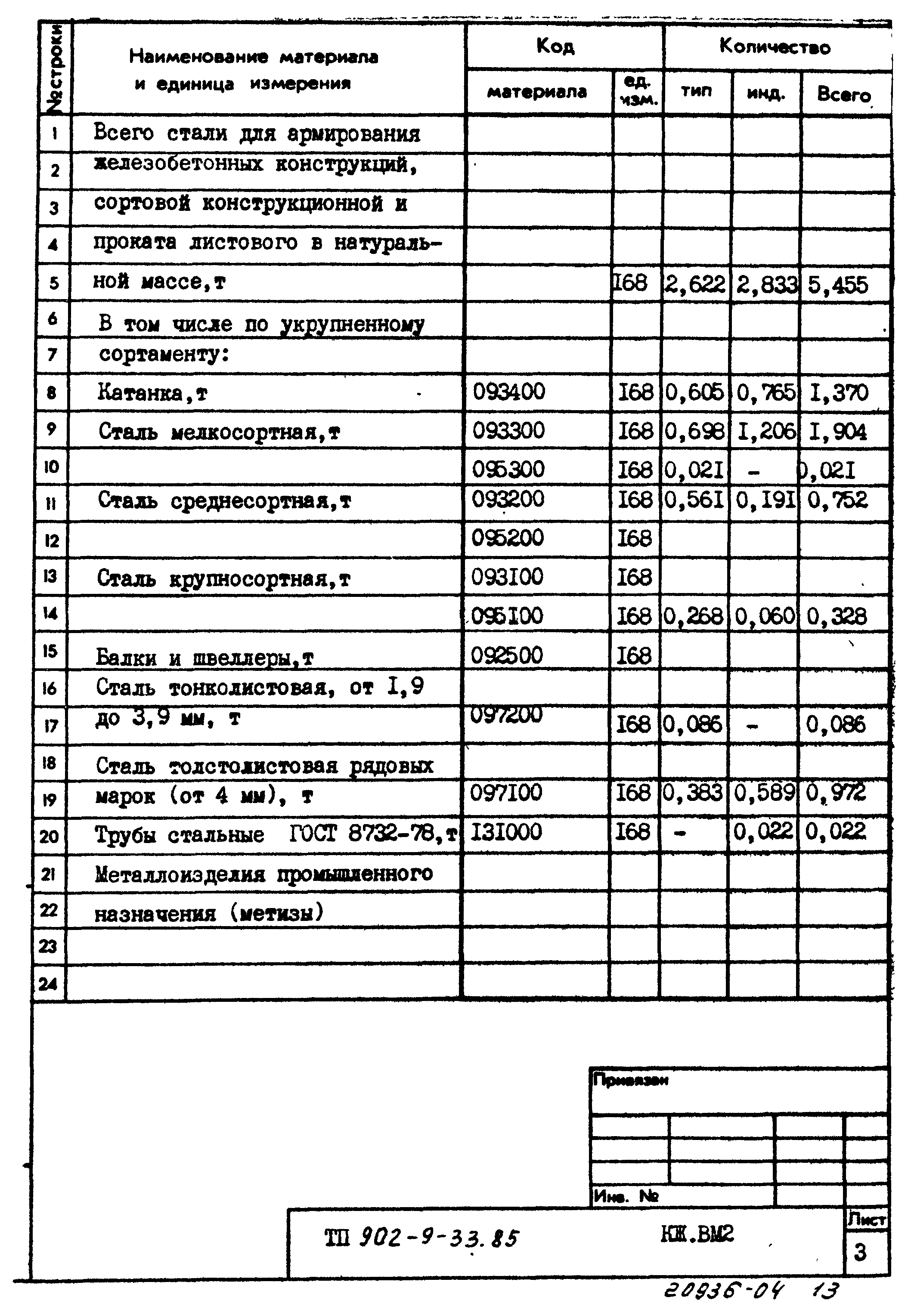 Типовой проект 902-9-33.85