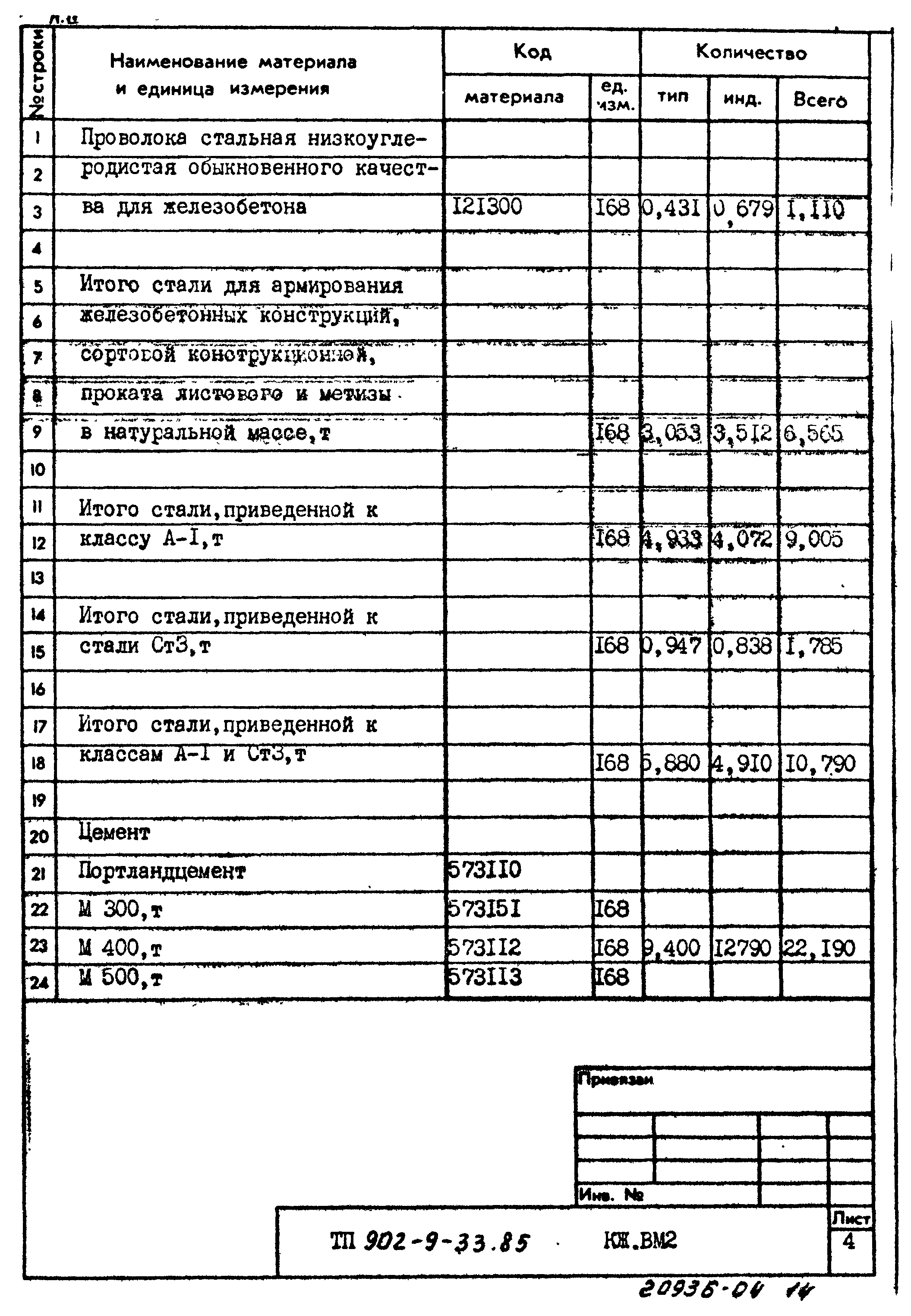 Типовой проект 902-9-33.85