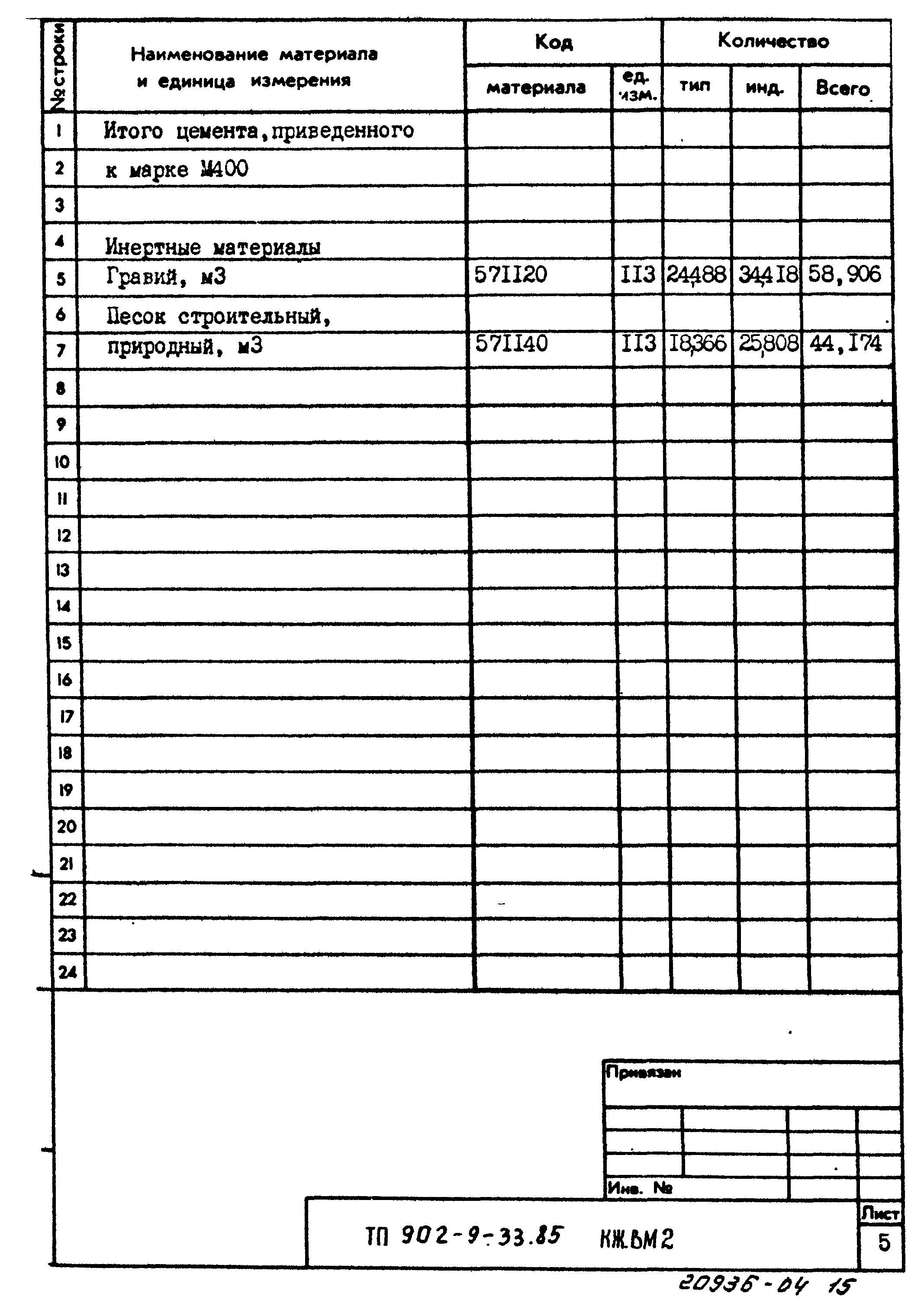 Типовой проект 902-9-33.85